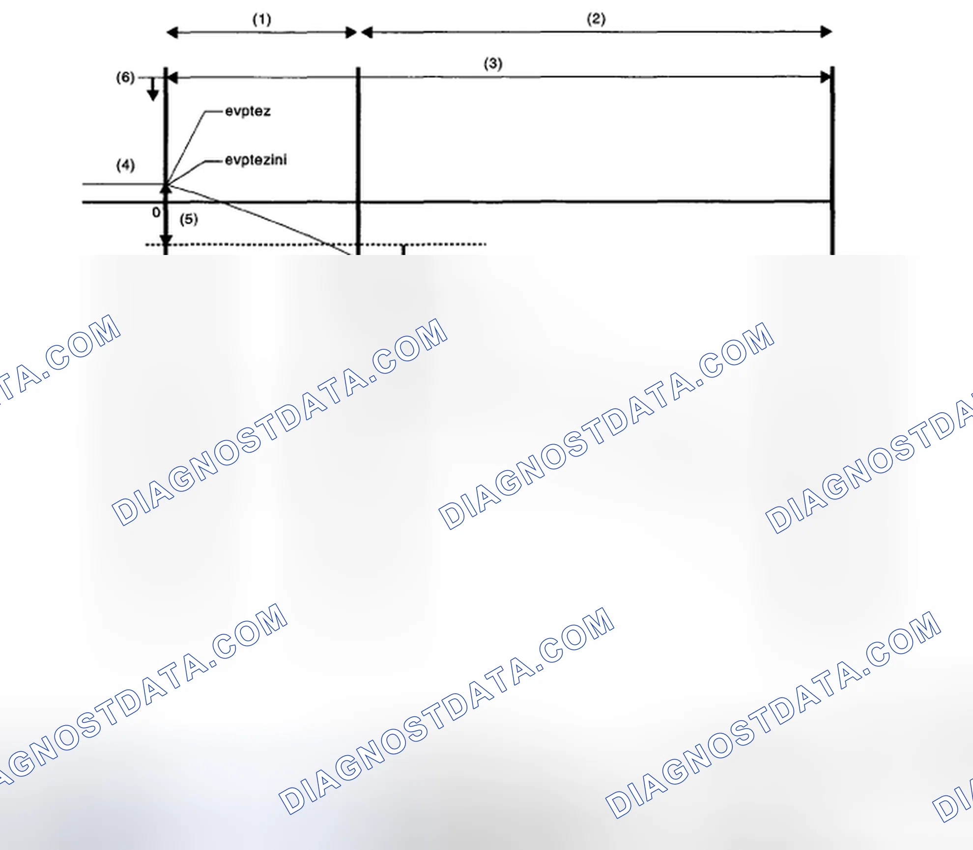 Scheme 95: Purge control solenoid valve Open Fixation