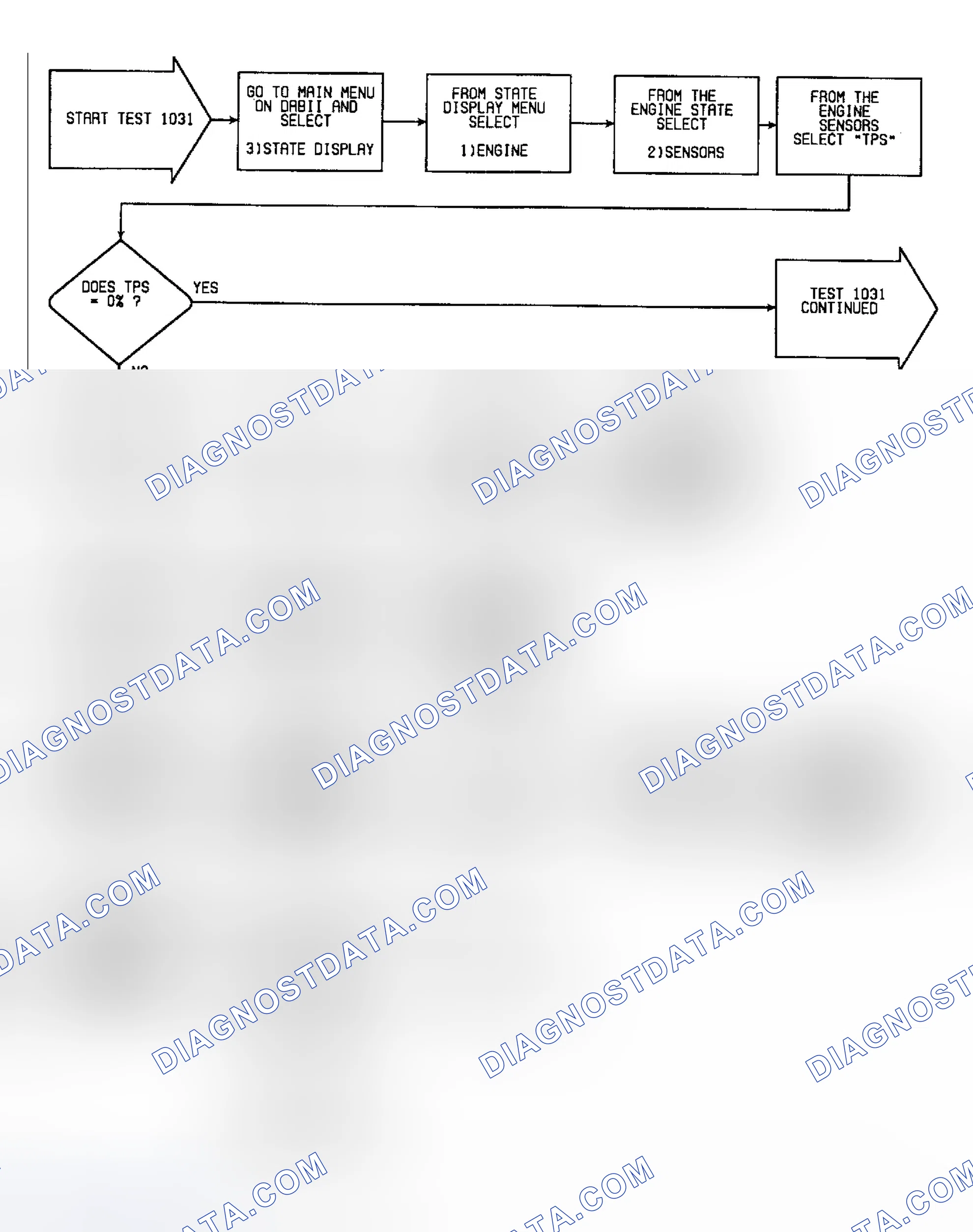 Scheme 131: Fault 1031: Flow Chart ECU Sees Closed Throttle (1 of 3)