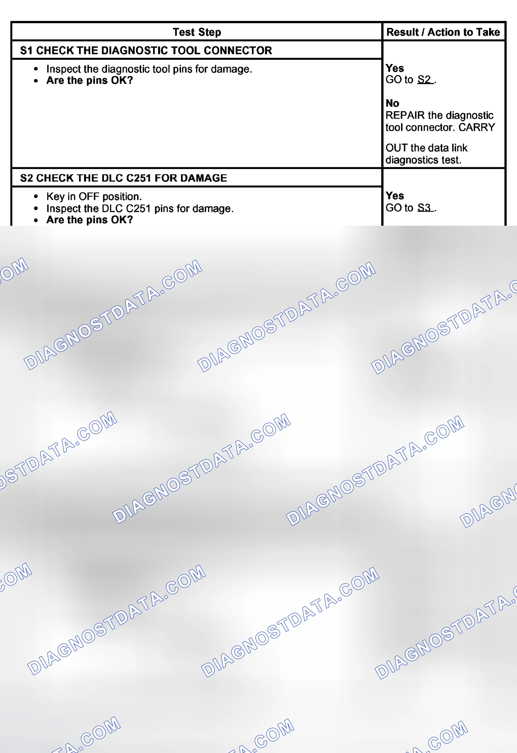 Scheme 31: PINPOINT TEST S: NO MODULE/NETWORK COMMUNICATION - NO POWER TO THE DIAGNOSTIC TOOL