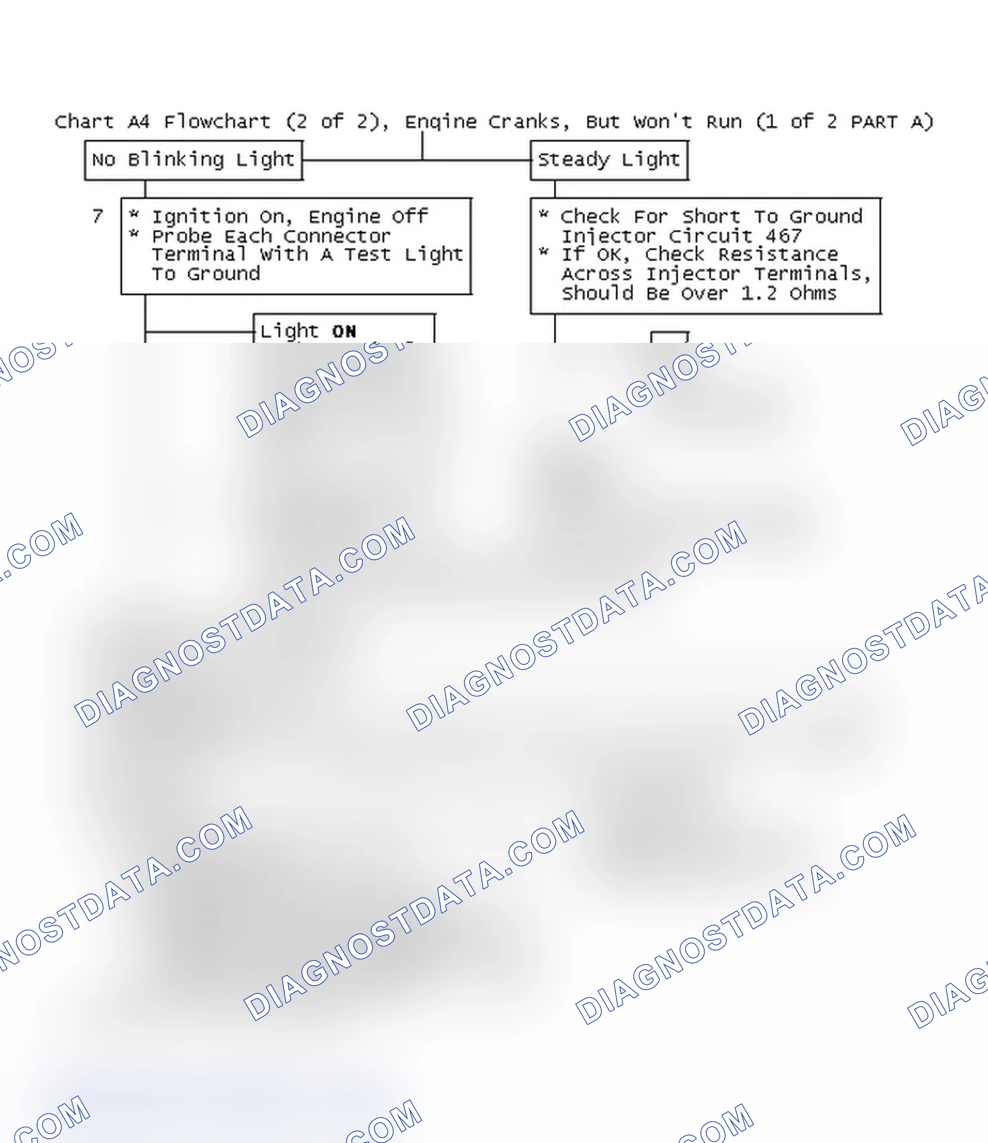 Scheme 176: Chart A4 Flowchart (2 of 2), Engine Cranks, But Won't Run (1 of 2 PART A)