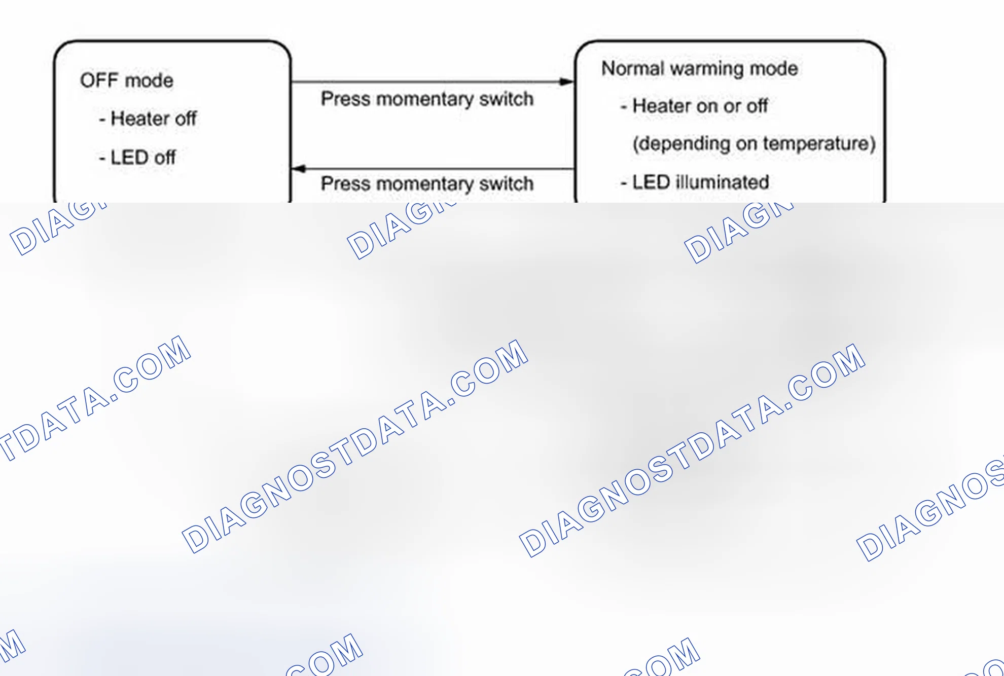 Scheme 59: SYSTEM DESCRIPTION