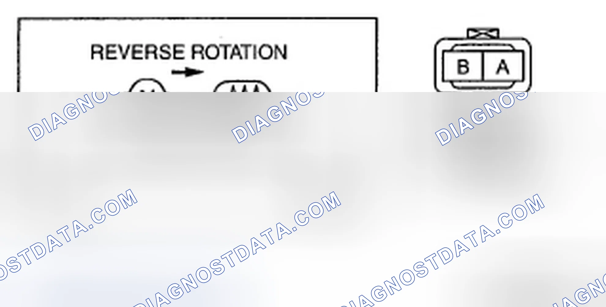 Scheme 43: Closer motor