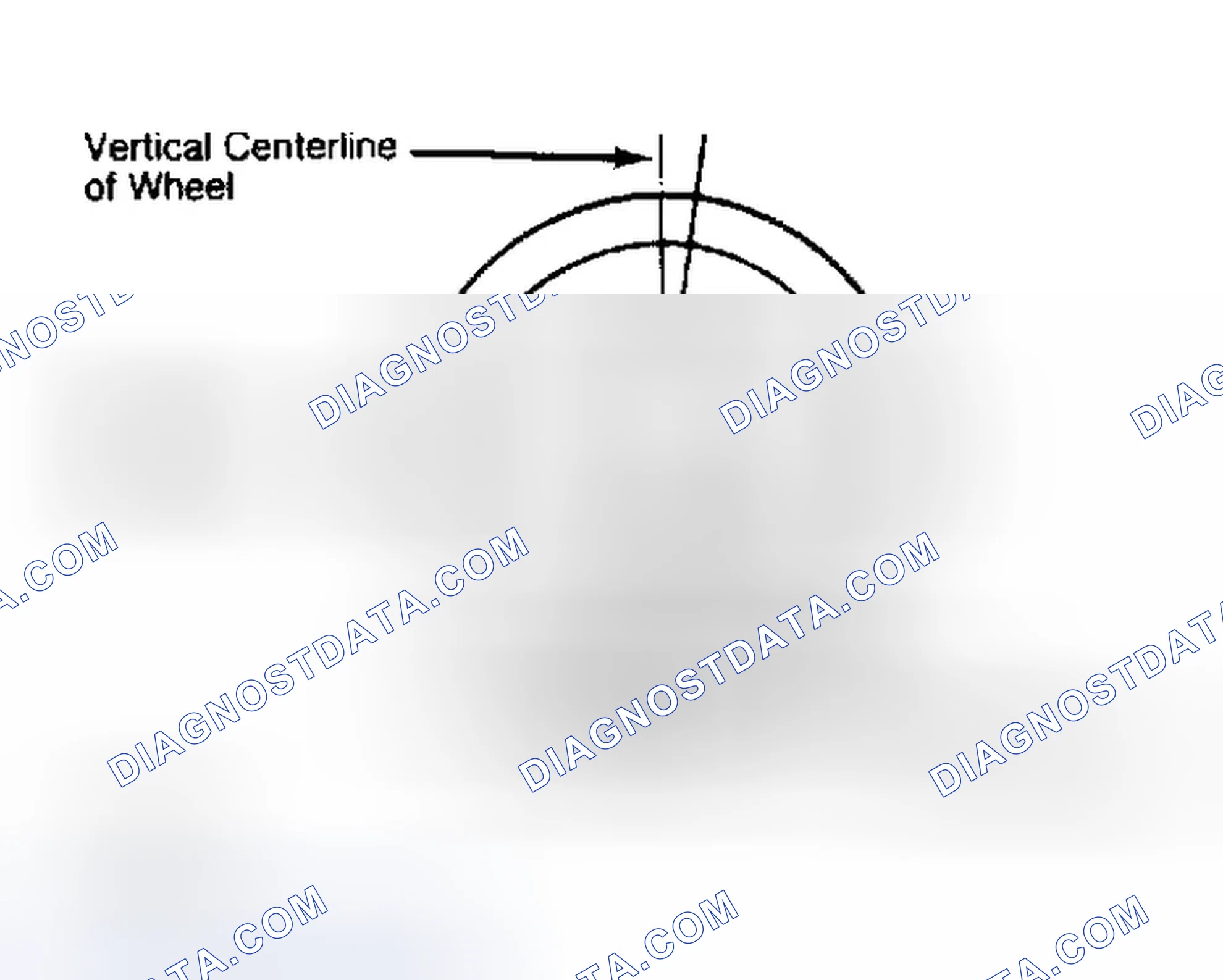 Scheme 5: Determining Caster Angle