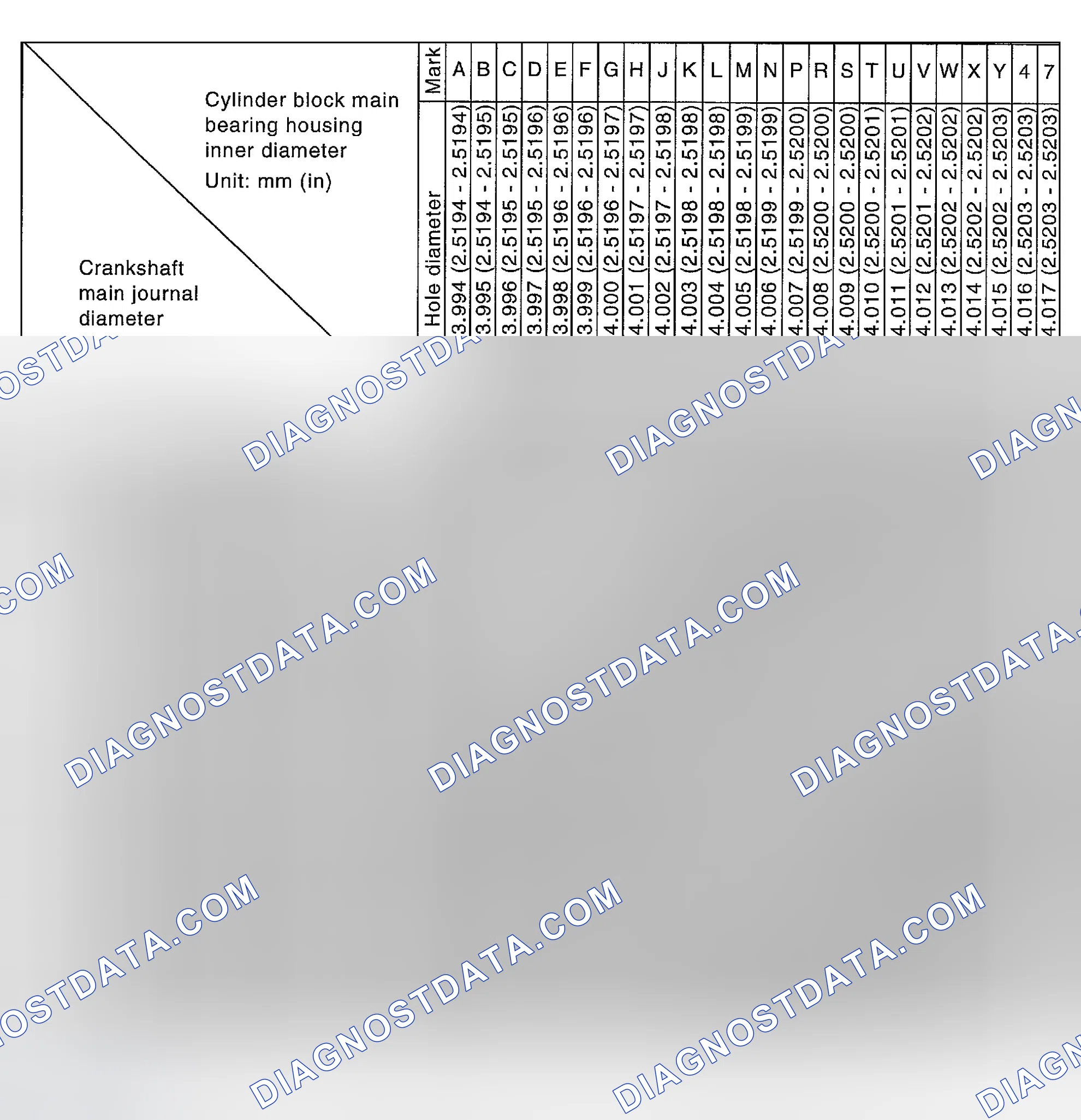 Scheme 357: Main Bearing Selection Table