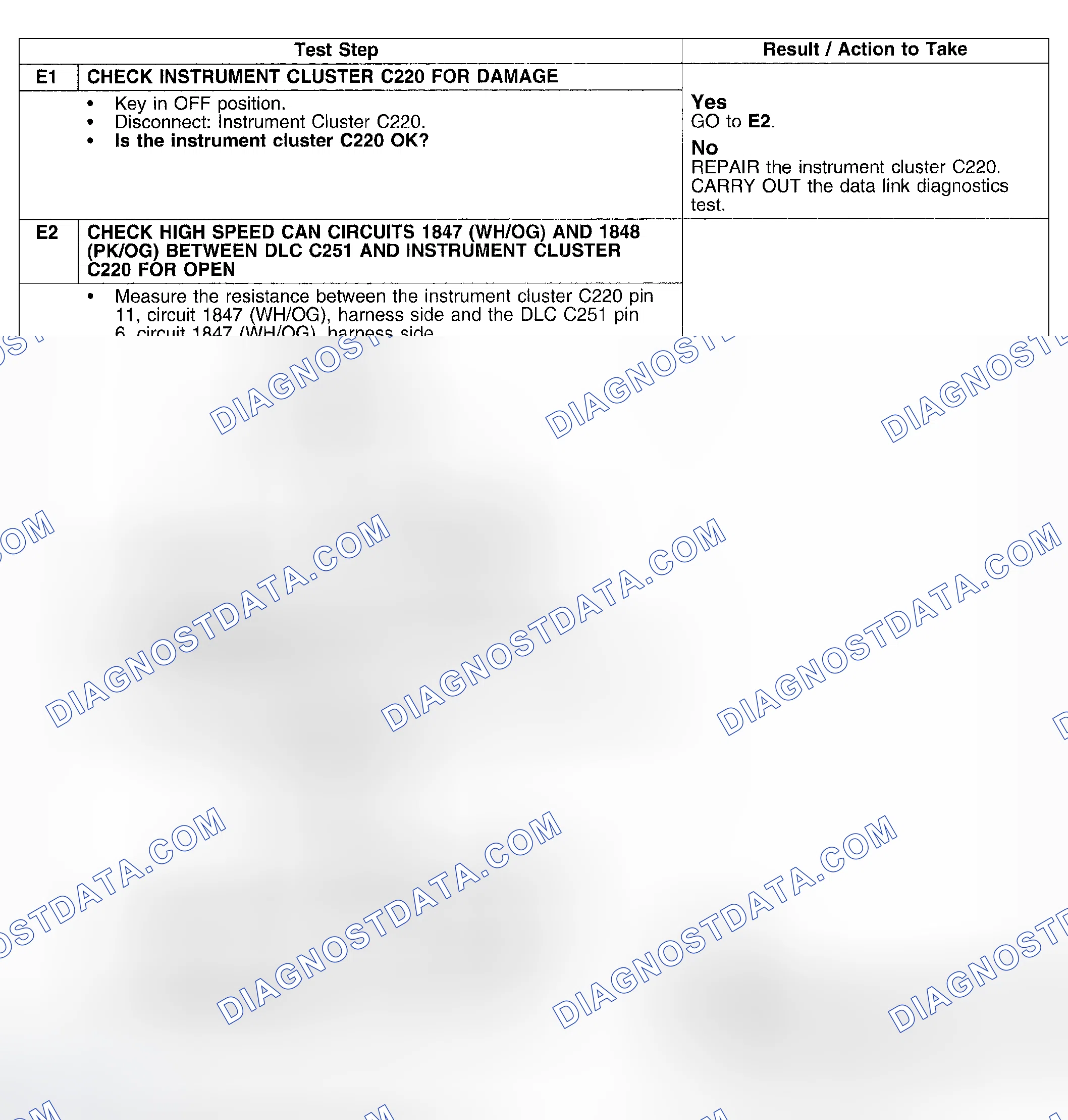 Scheme 13: PINPOINT TEST E: THE INSTRUMENT CLUSTER DOES NOT RESPOND TO THE DIAGNOSTIC TOOL