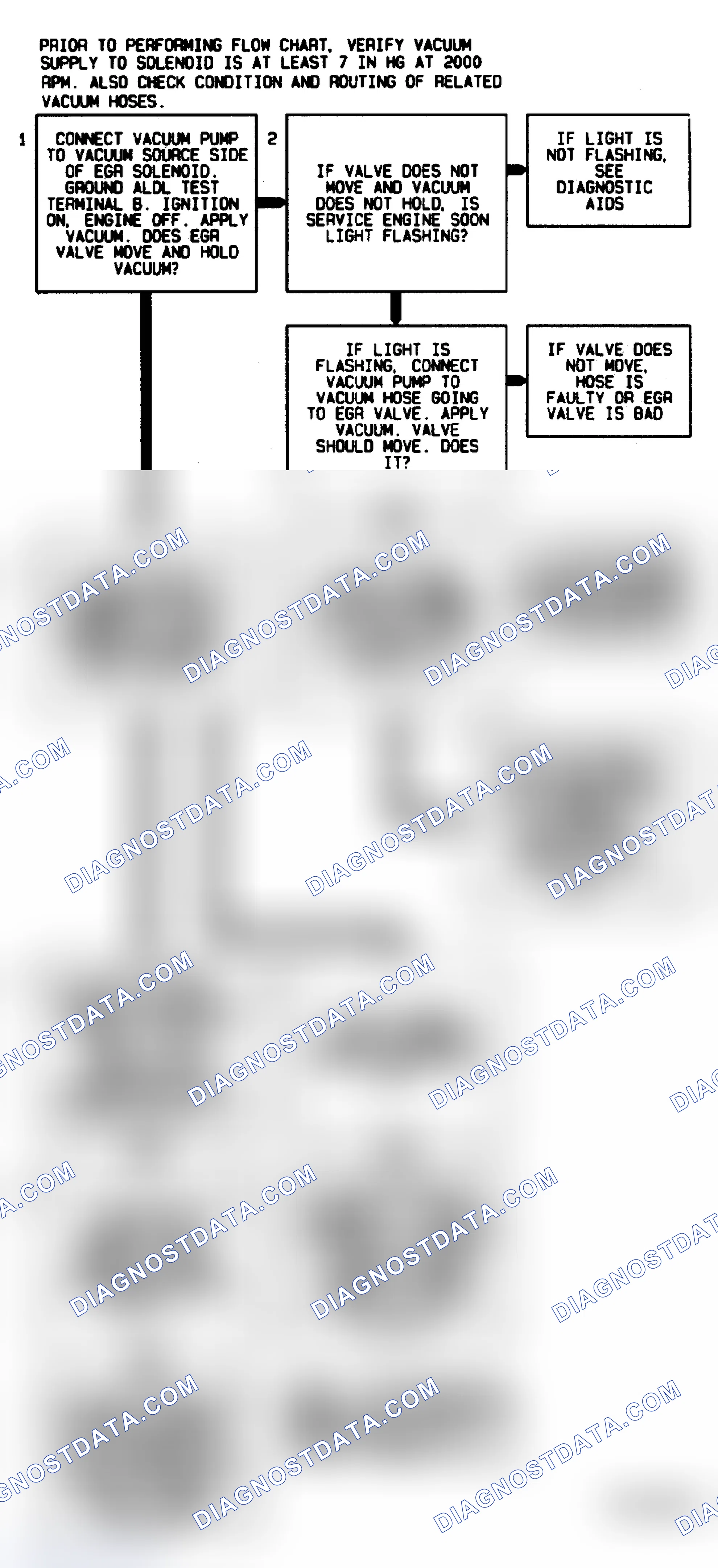 Scheme 53: Code 32 Flow Chart ("C" & "K" Series M/T) EGR Circuit Error