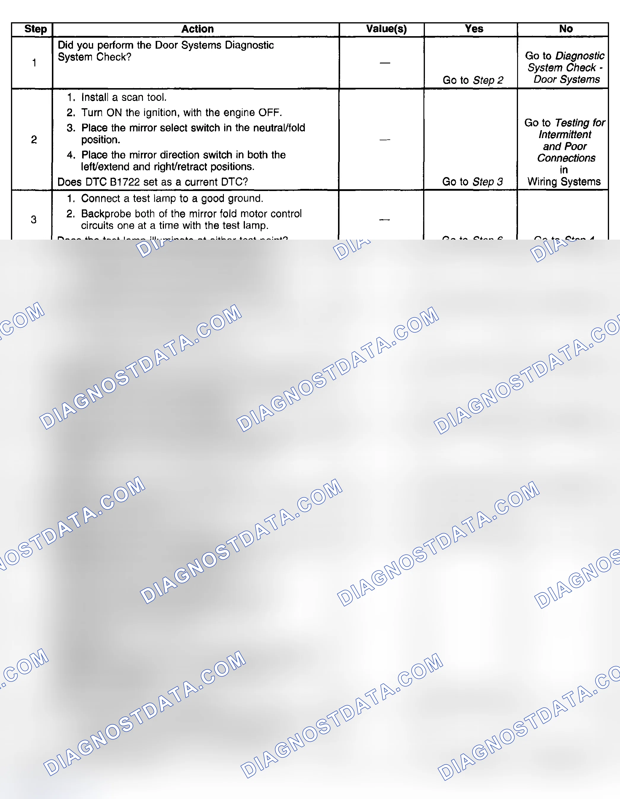 Scheme 111: Conditions for Clearing the DTC