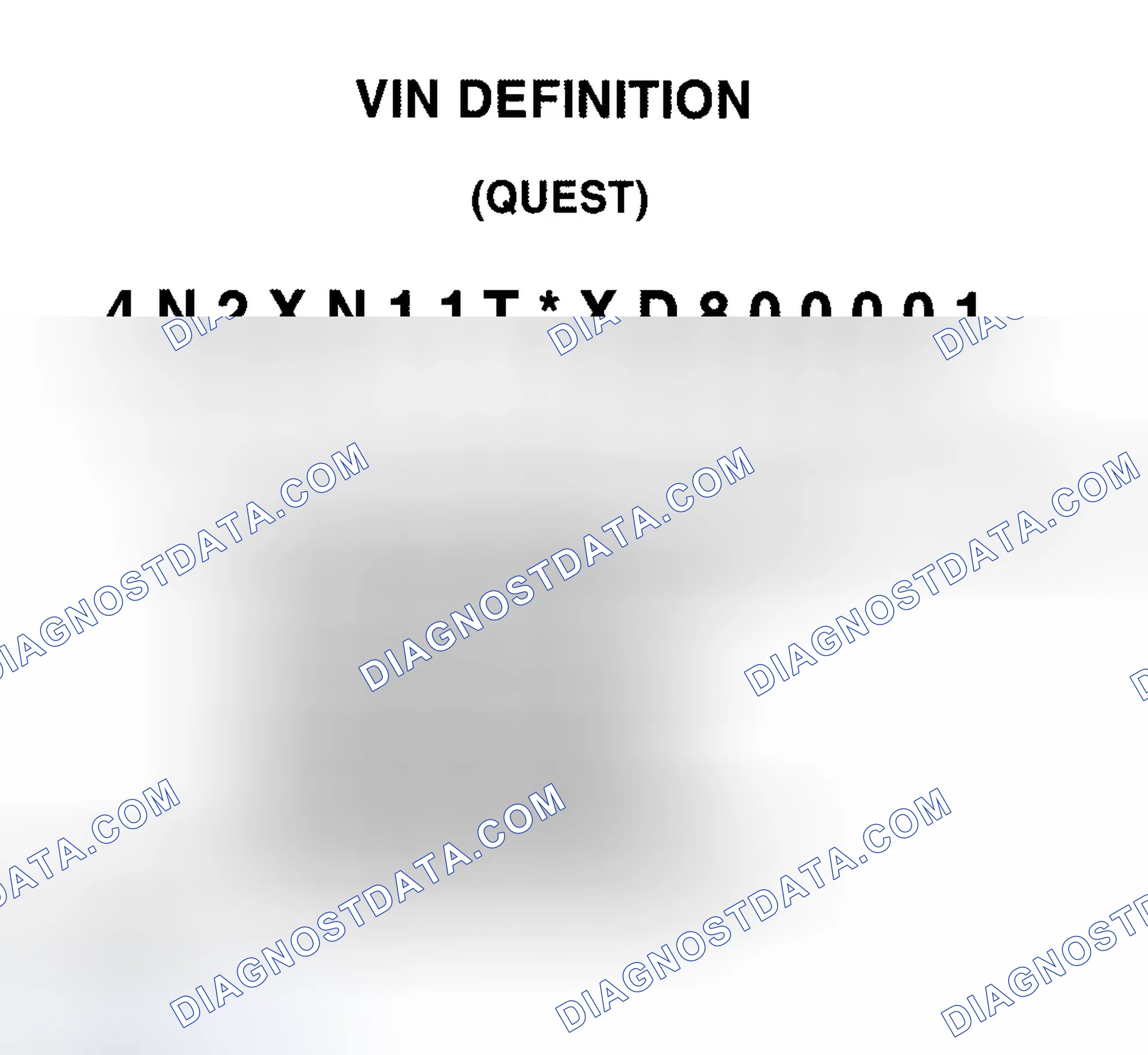 Scheme 2: VIN Definition (Quest)