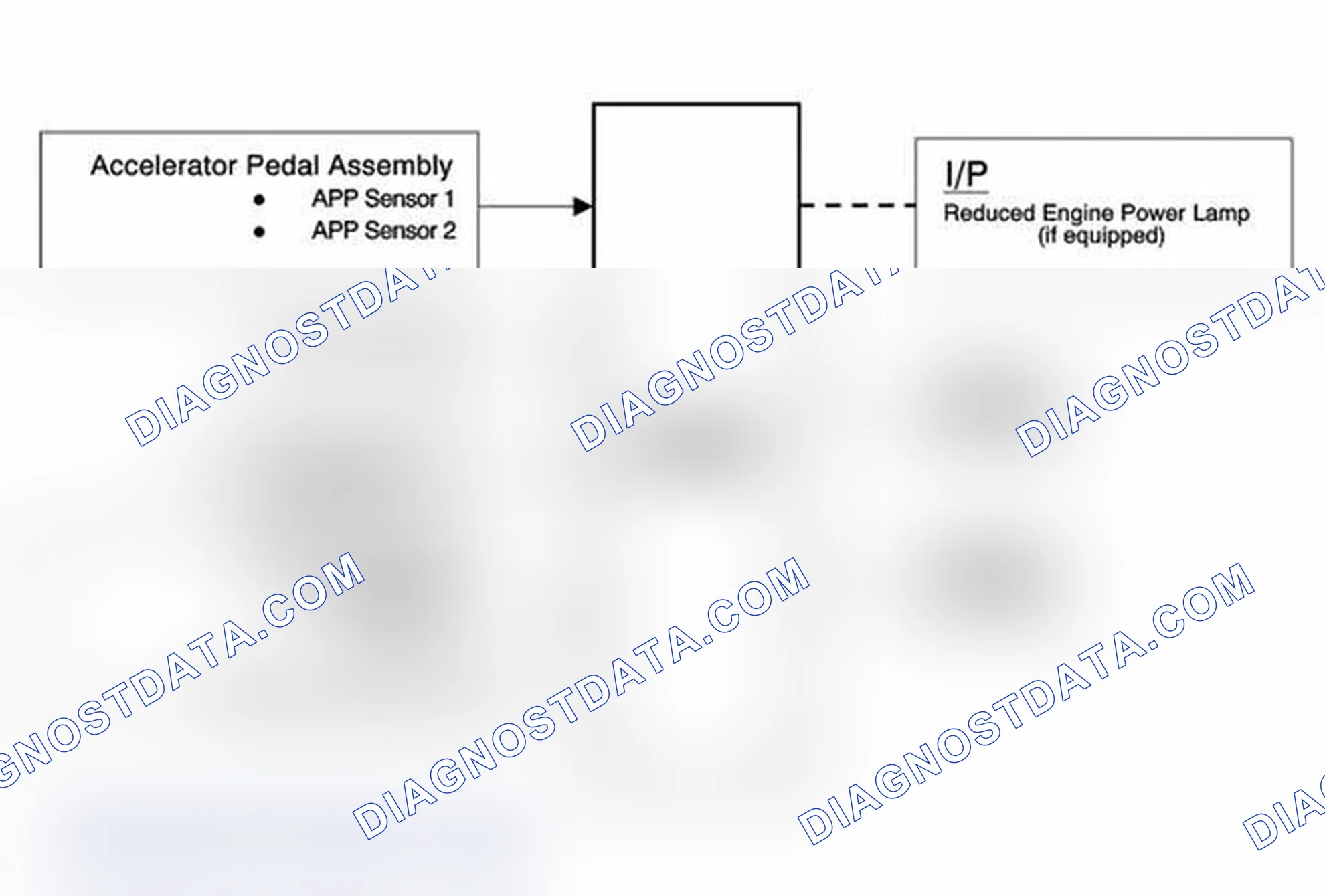 Scheme 147: Throttle Actuator Control (TAC) System Description
