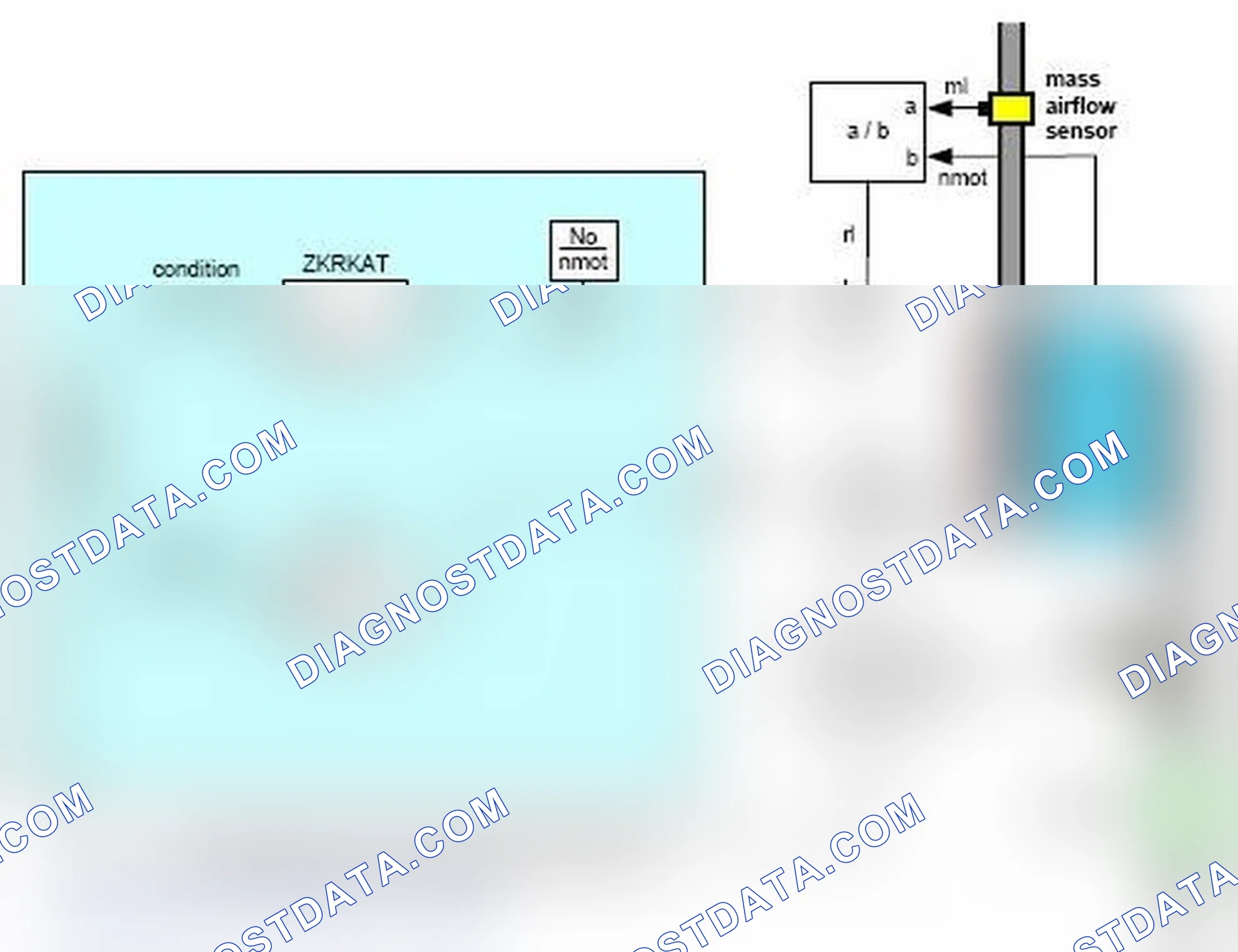 Scheme 125: Fuel trim adaptation