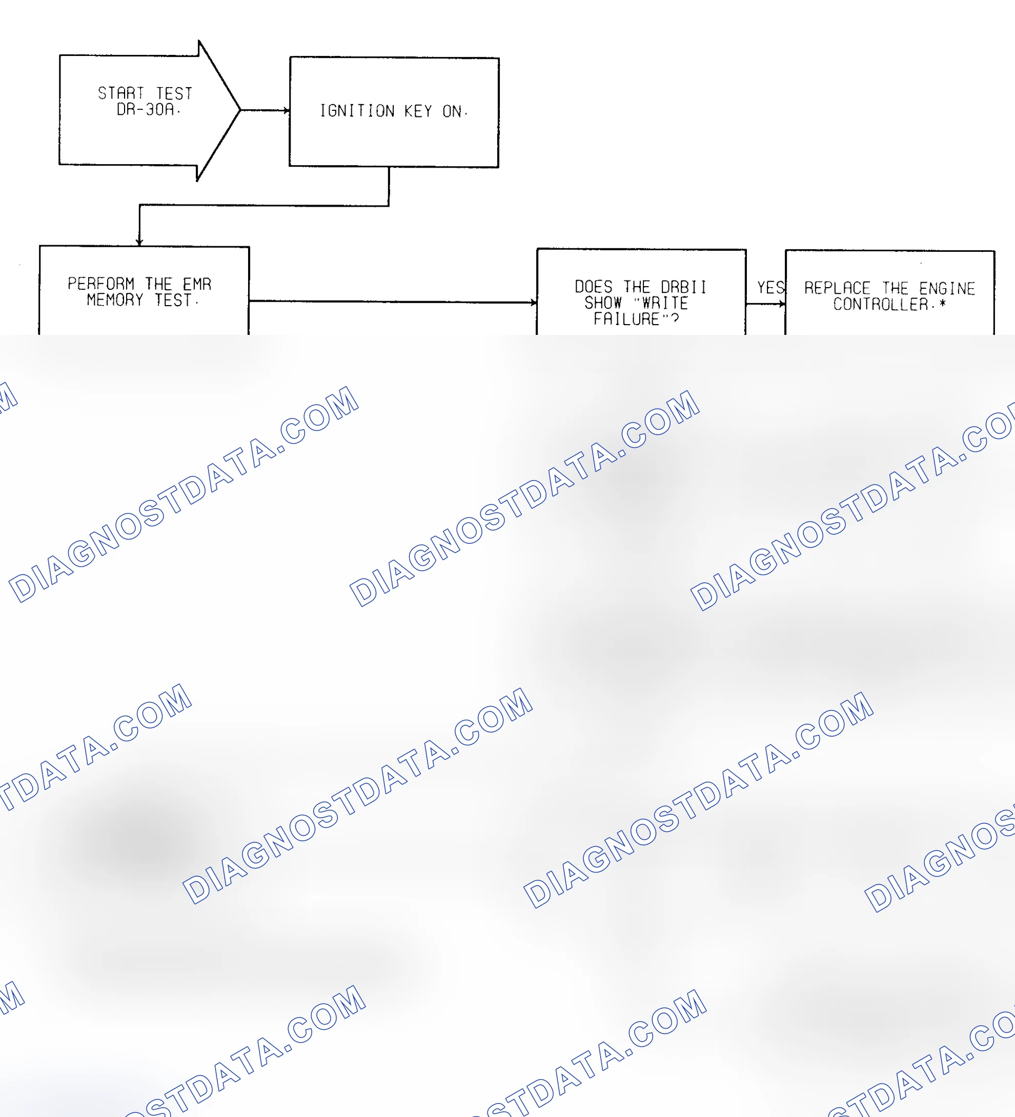 Scheme 312: Test DR-30A (1 of 2) Controller Failure EMR Mileage Not Stored & Controller Failure EEPROM Write Denied