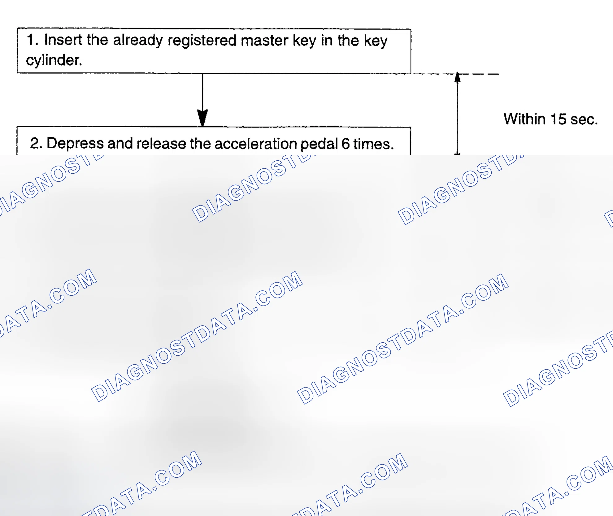 Scheme 87: Using Brake & Accelerator Pedal