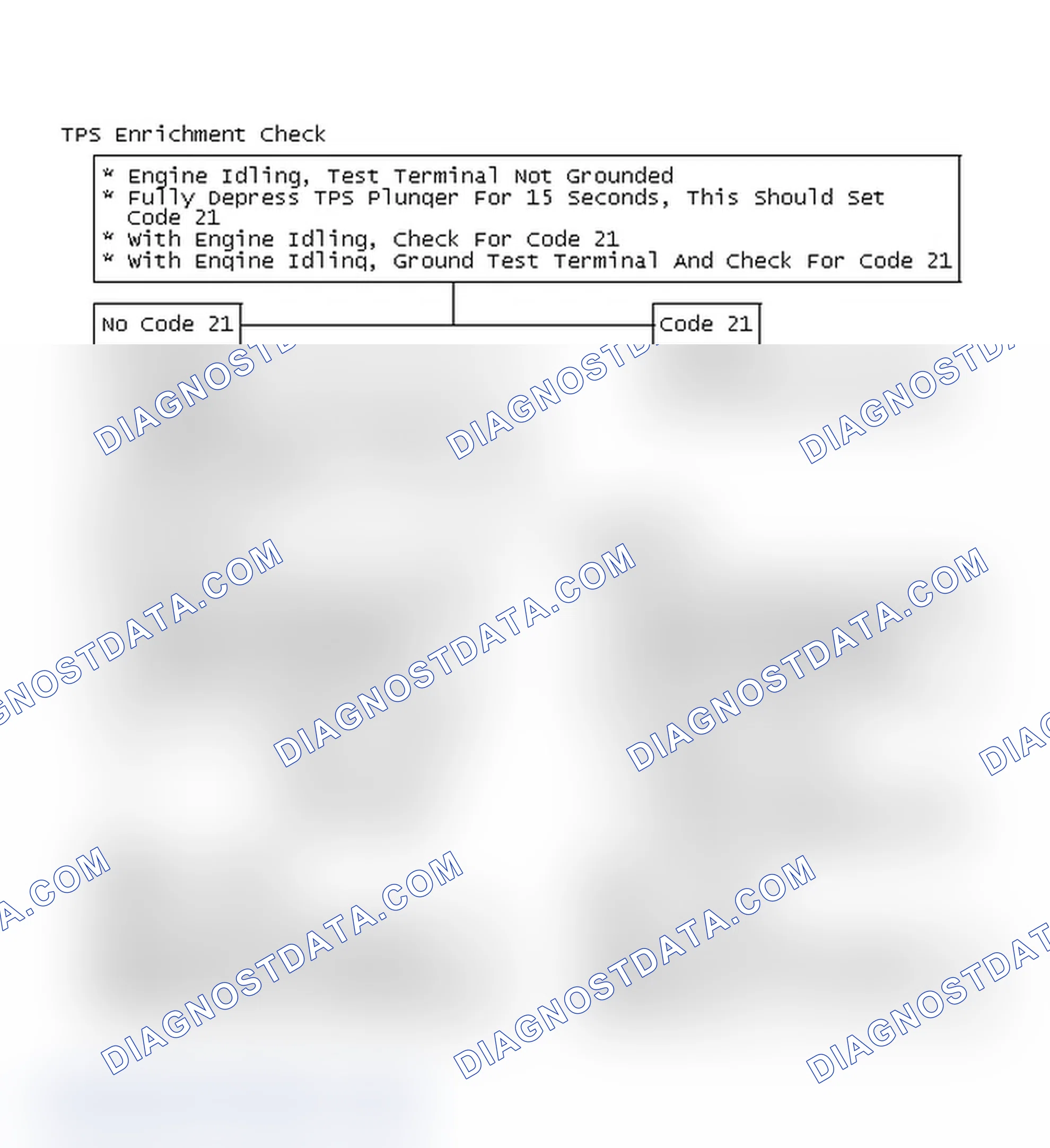 Scheme 152: Flow Chart - TPS Enrichment Check