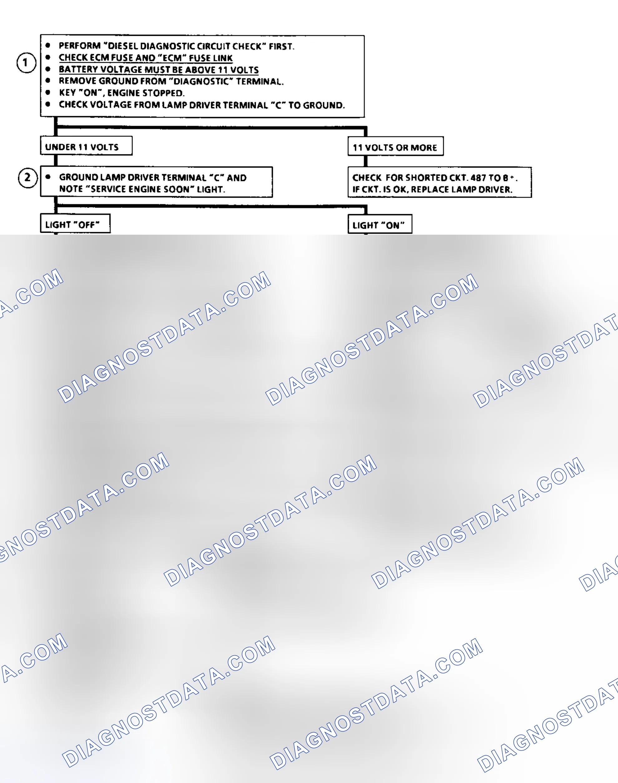 Scheme 39: Flow Chart ECM Check, Svc Eng Soon Lt On all Times or Won't Flash Code 12