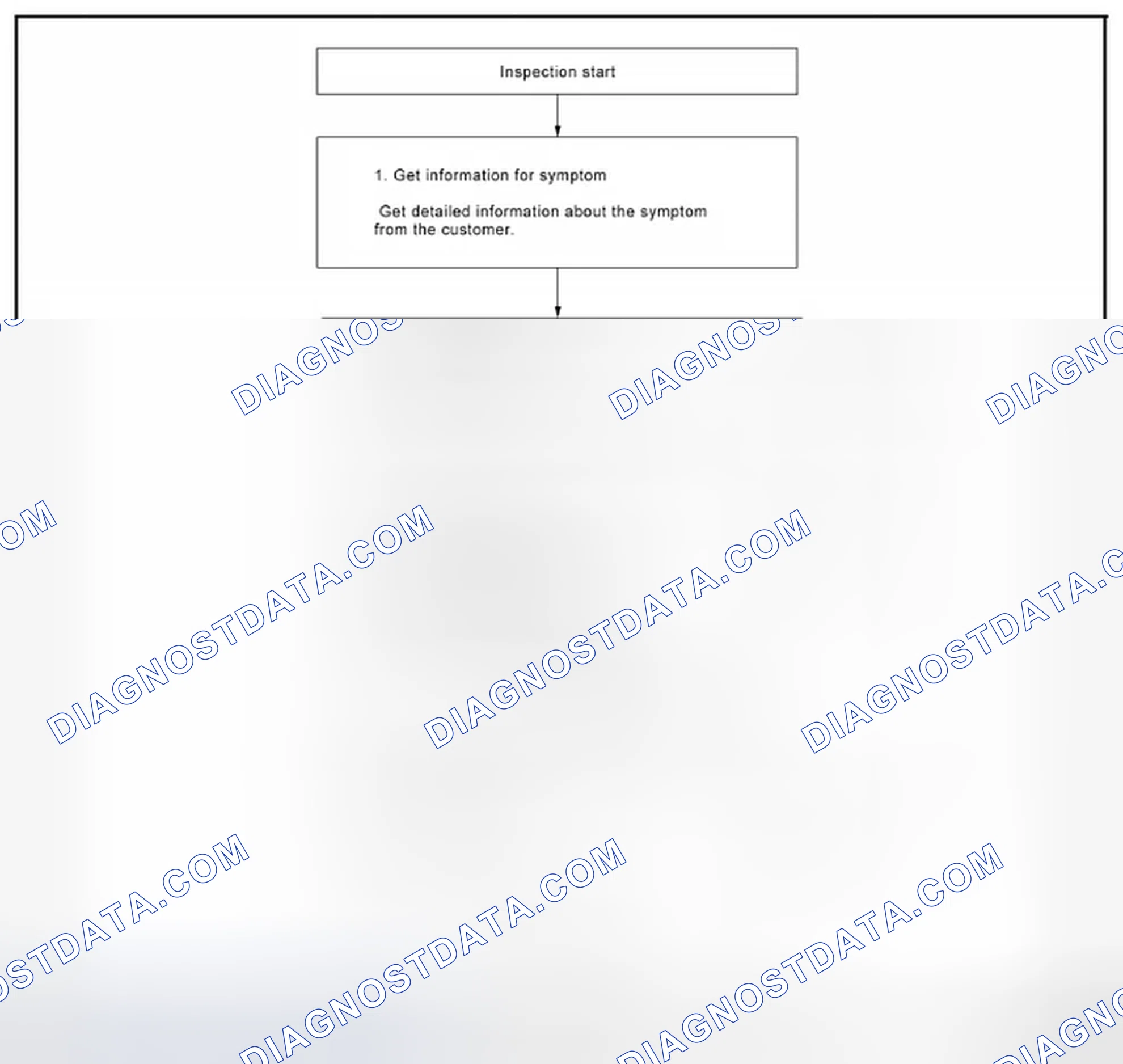 Scheme 109: OVERALL SEQUENCE