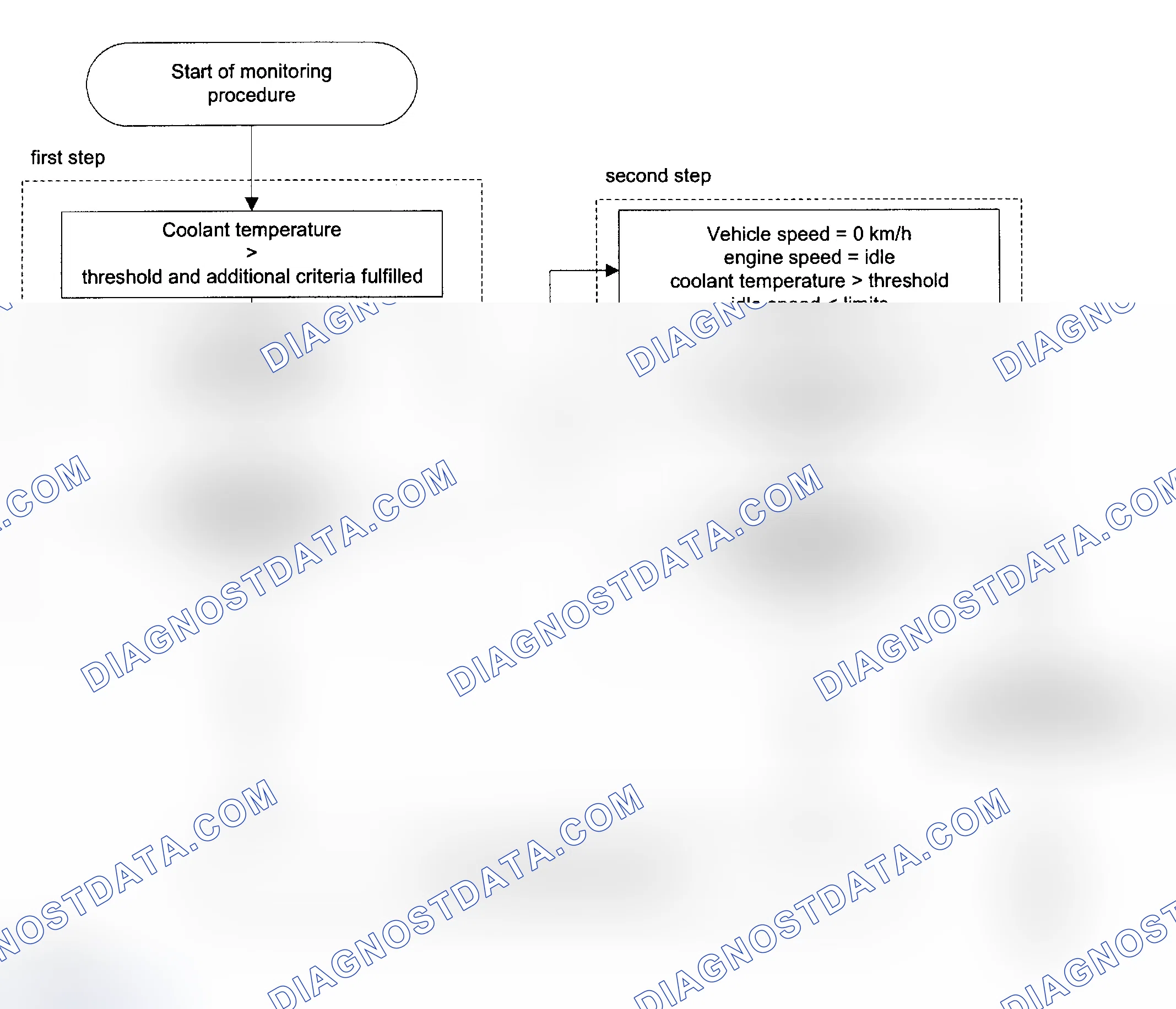 Scheme 264