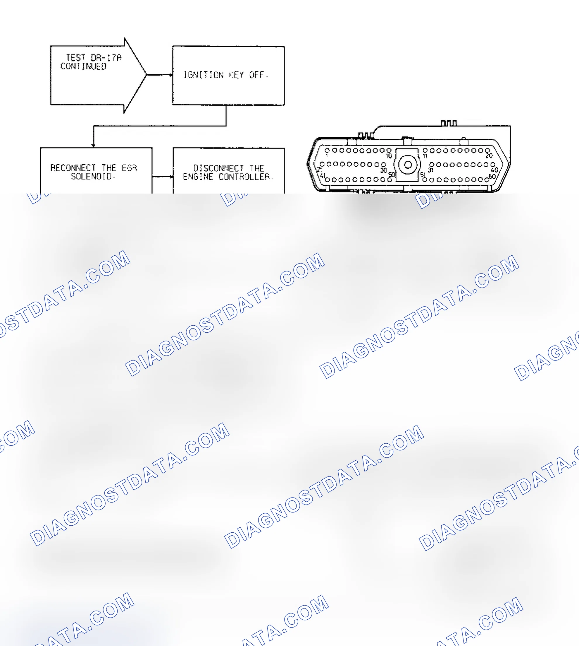Scheme 113: Test DR-17A, Code 32: (2 of 3) EGR Solenoid Circuit