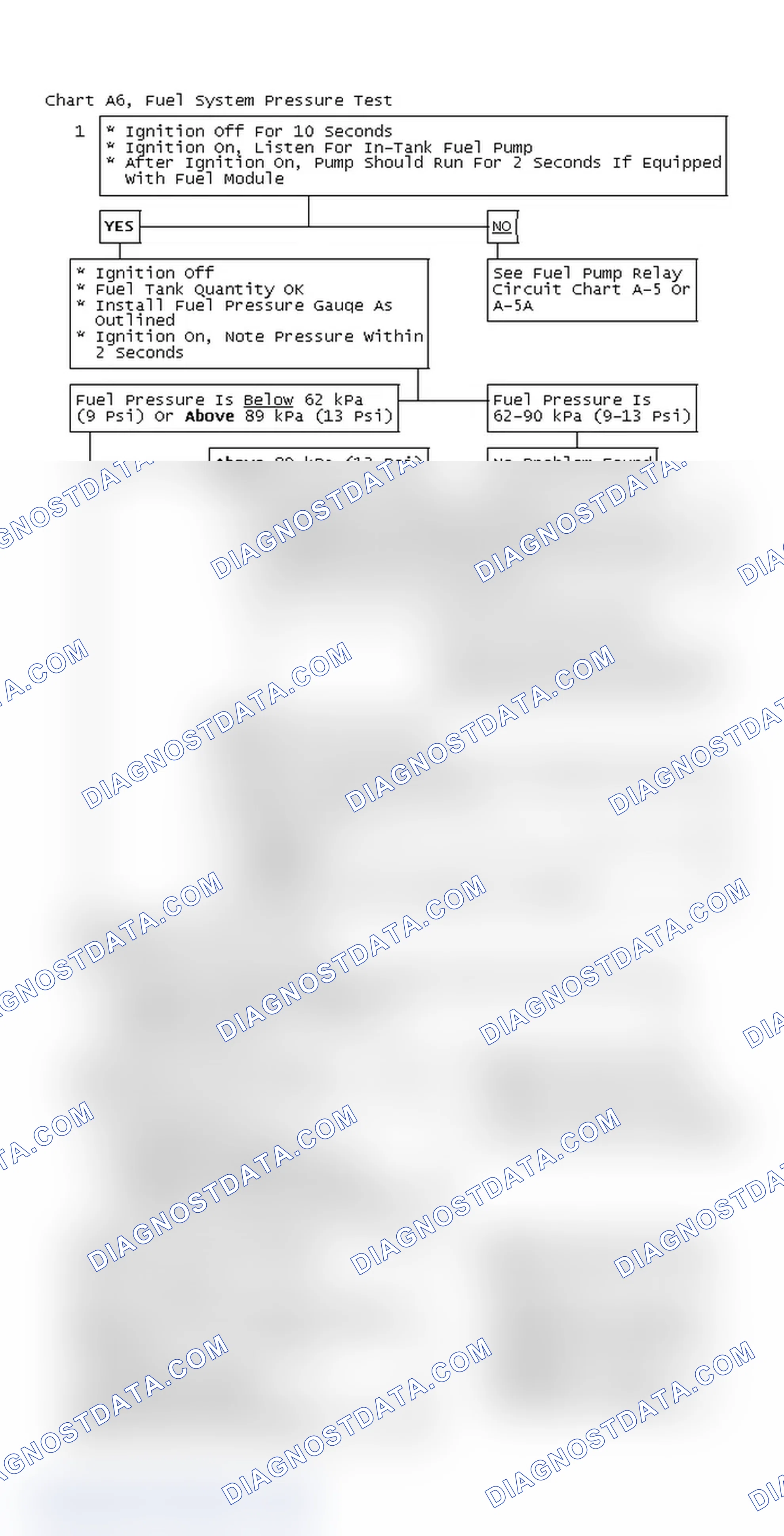 Scheme 46: Chart A6, Fuel System Pressure Test