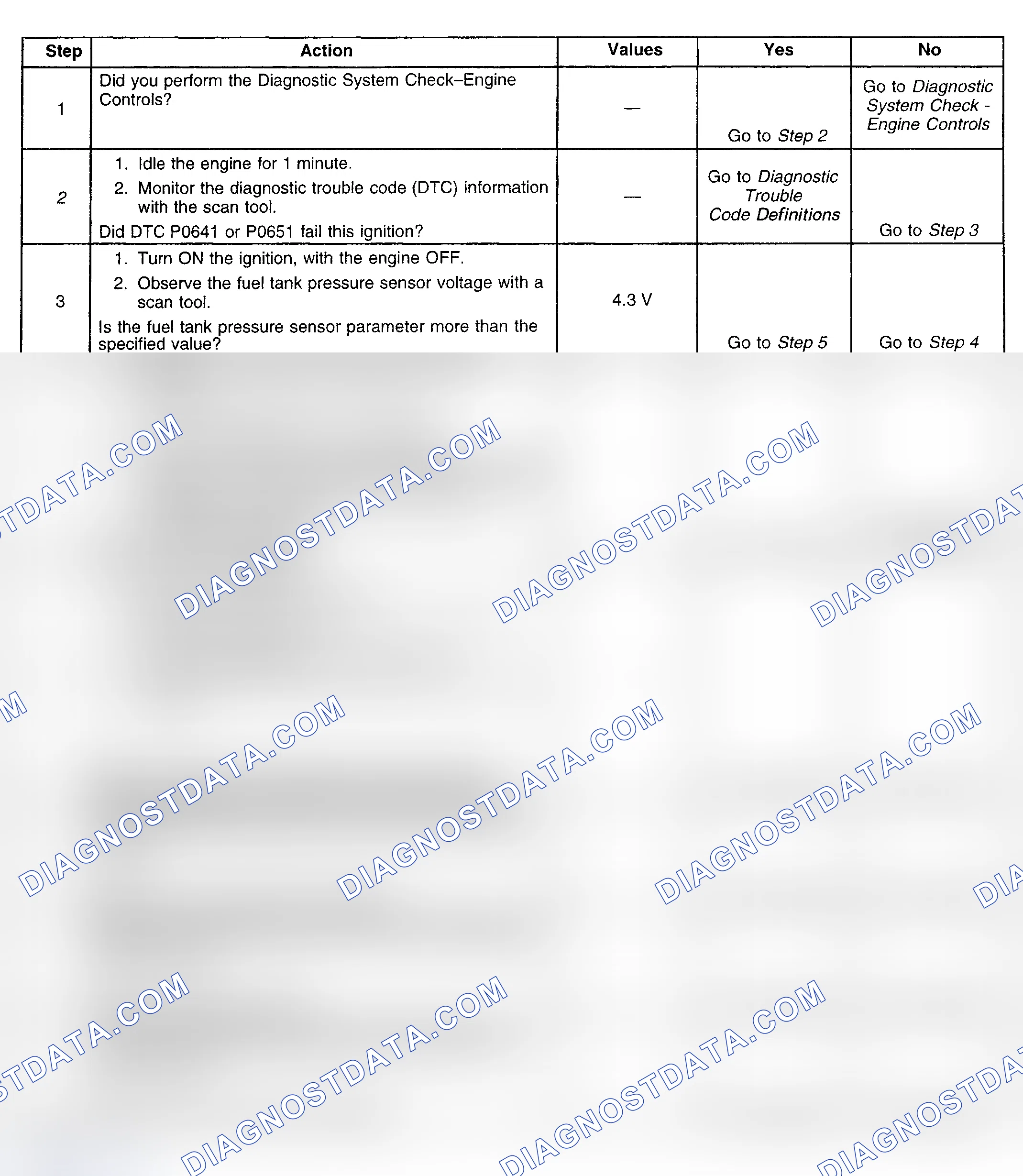 Scheme 235: Diagnostic Procedure