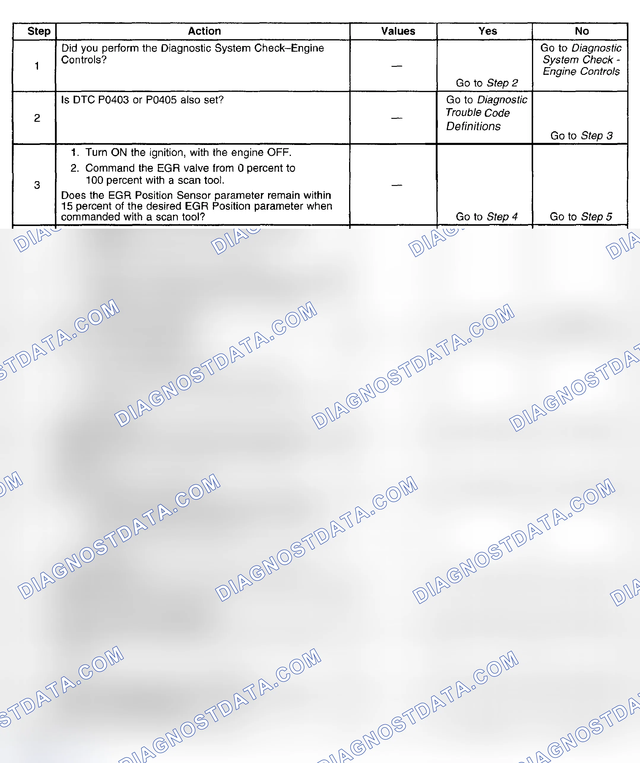 Scheme 409: Diagnostic Procedures