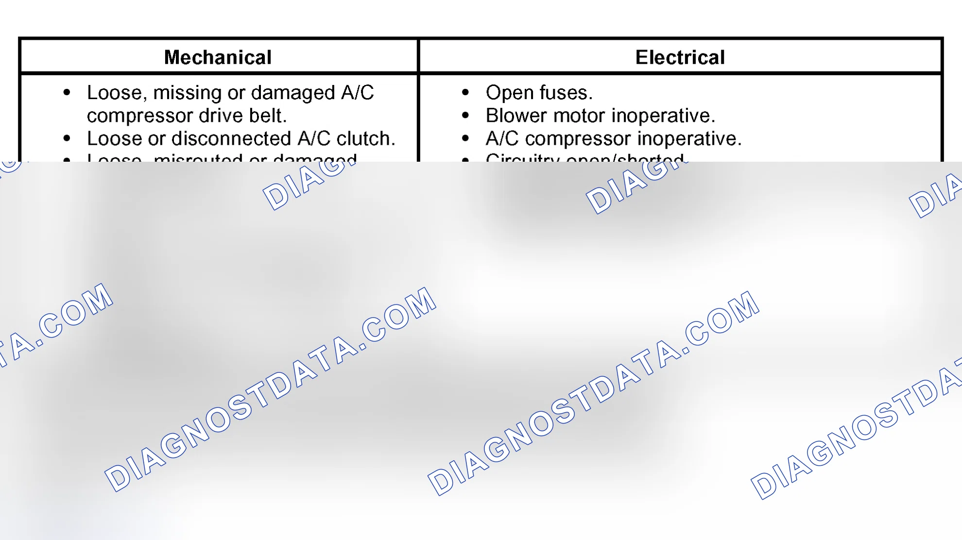 Scheme 9: Inspection and Verification