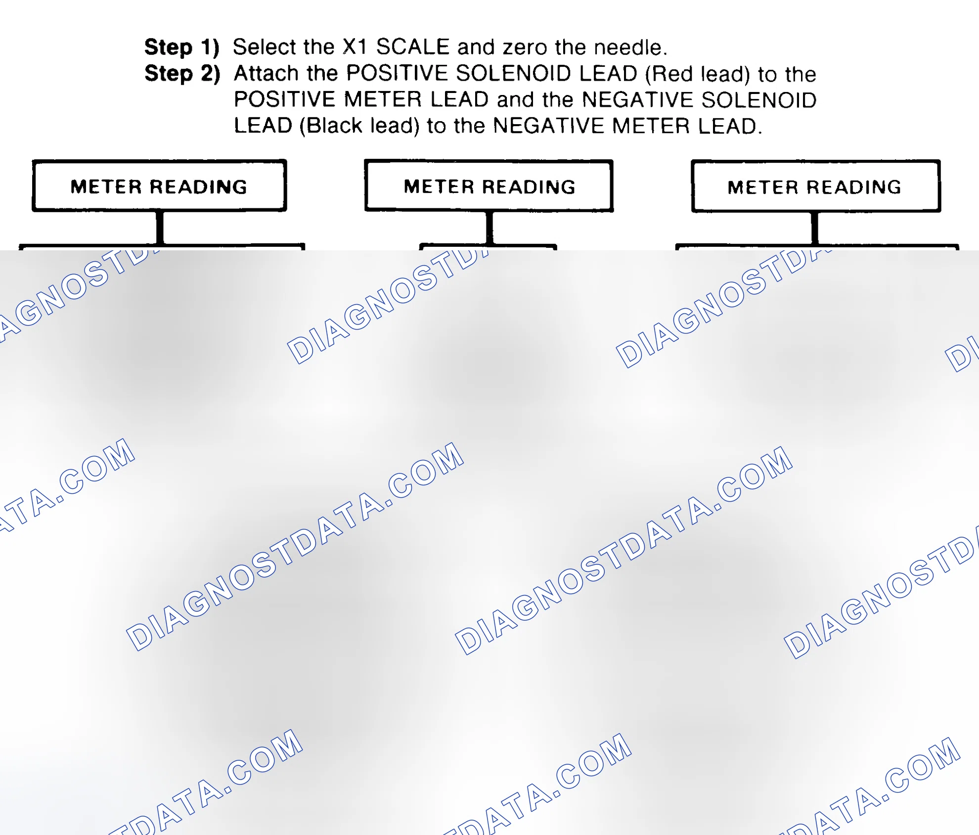 Scheme 2: DIODE CHECK & SOLENOID TEST