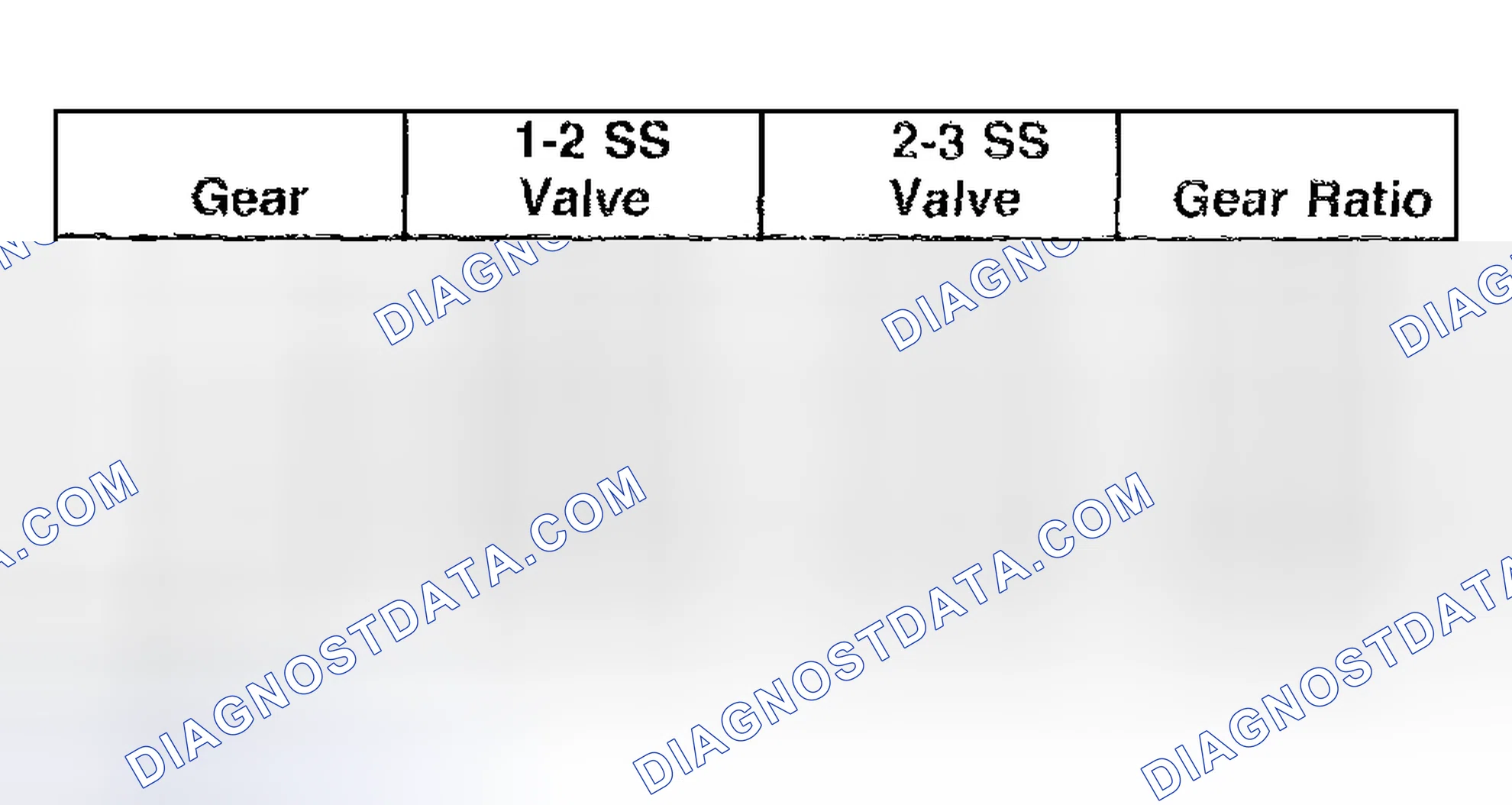 Scheme 789: Shift Solenoid Valve State And Gear Ratio