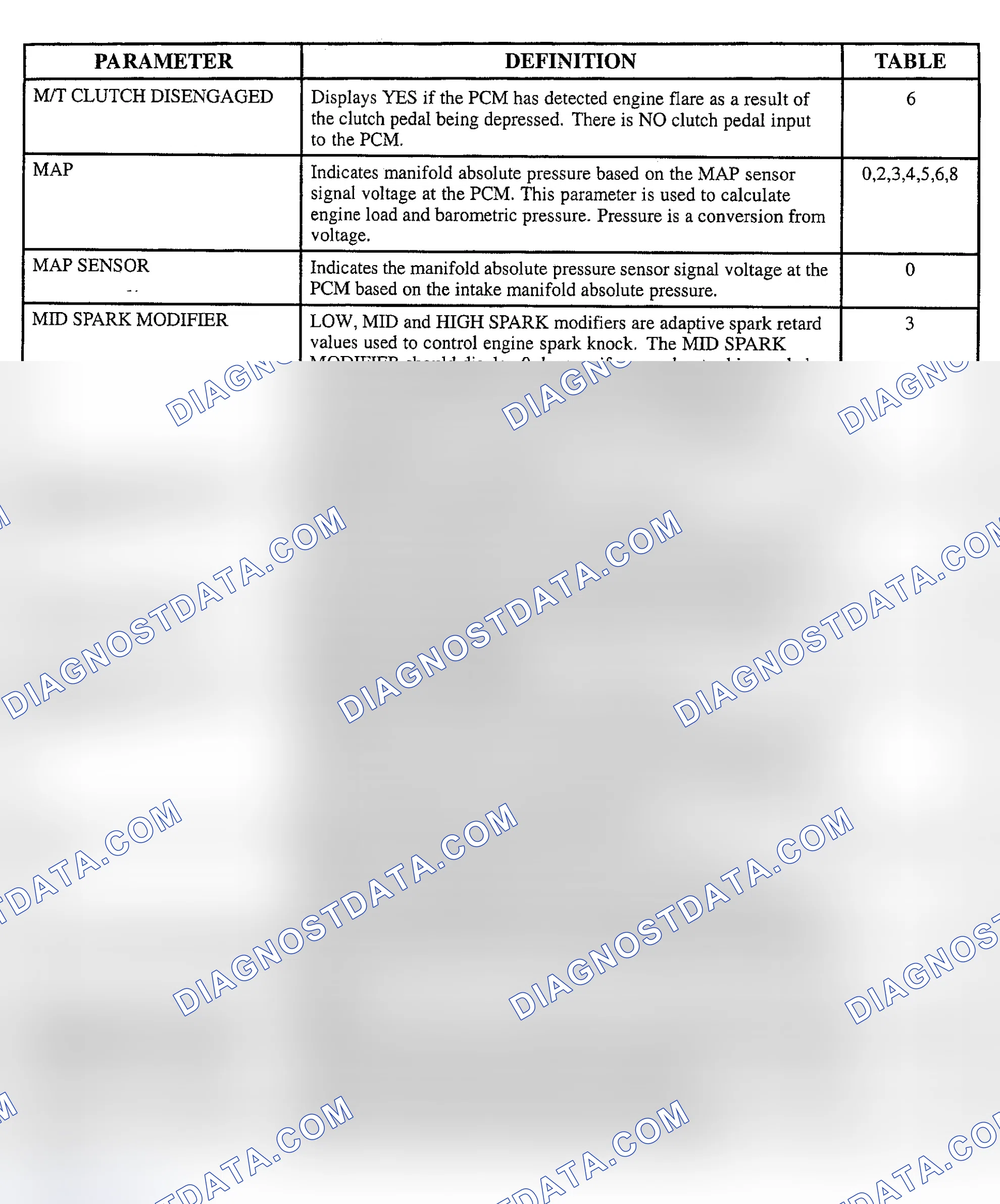 Scheme 122