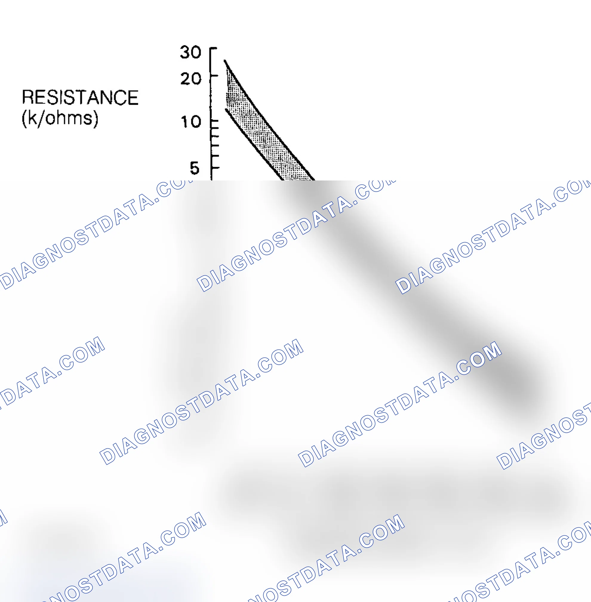 Scheme 1: ENGINE COOLANT TEMPERATURE (ECT) SENSOR