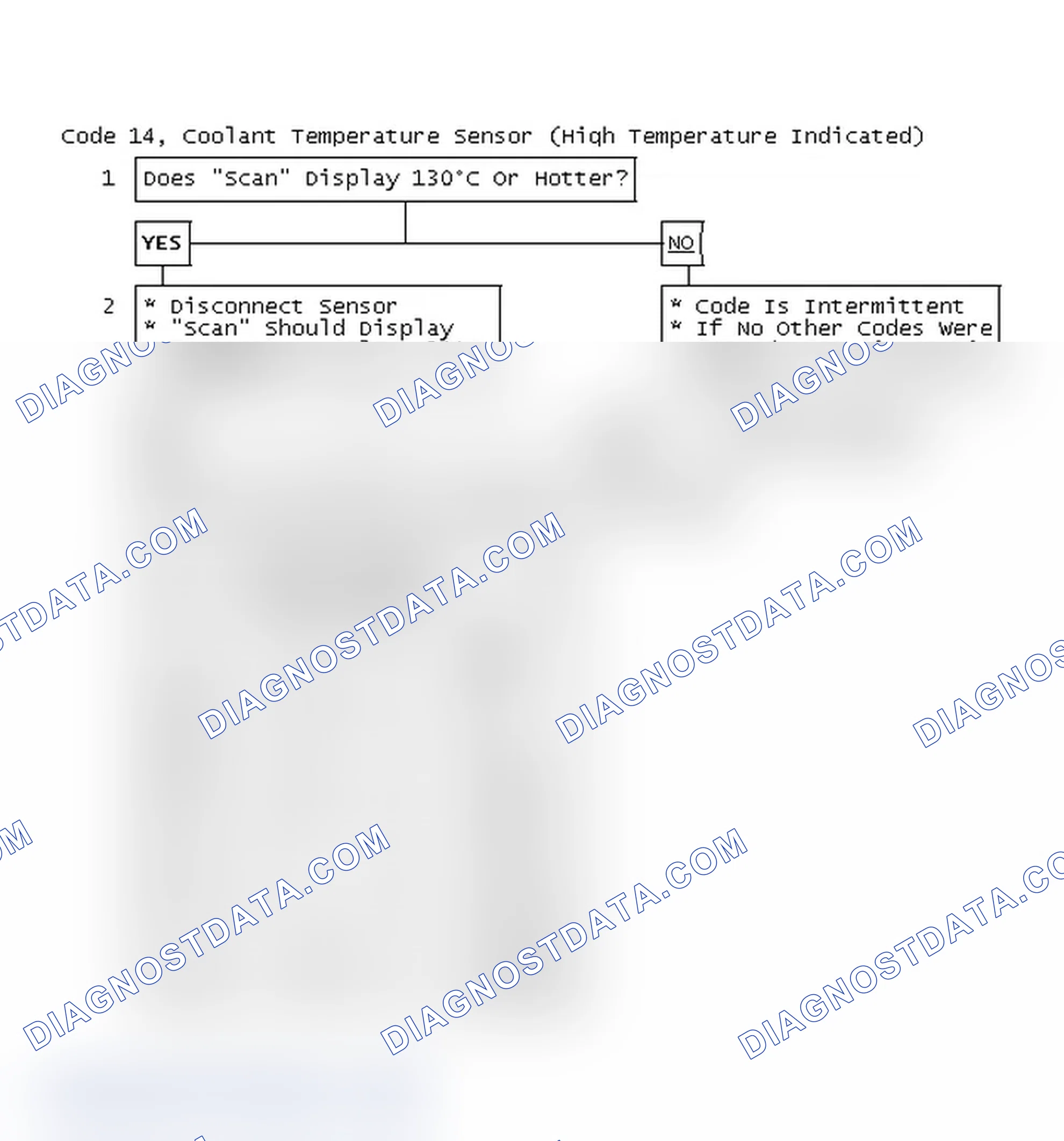 Scheme 71: Code 14, Coolant Temperature Sensor (High Temperature Indicated)