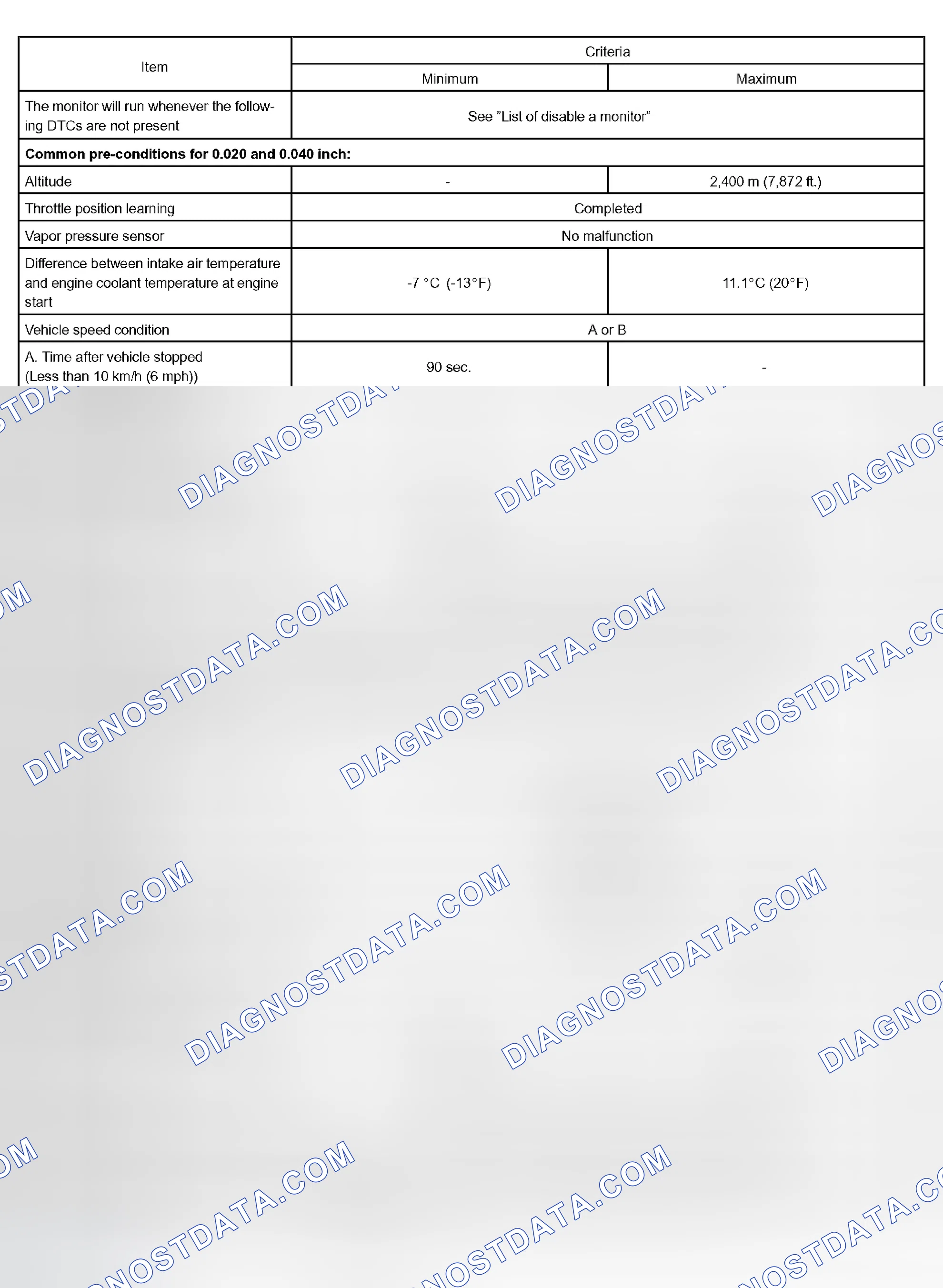 Scheme 43: TYPICAL ENABLING CONDITIONS