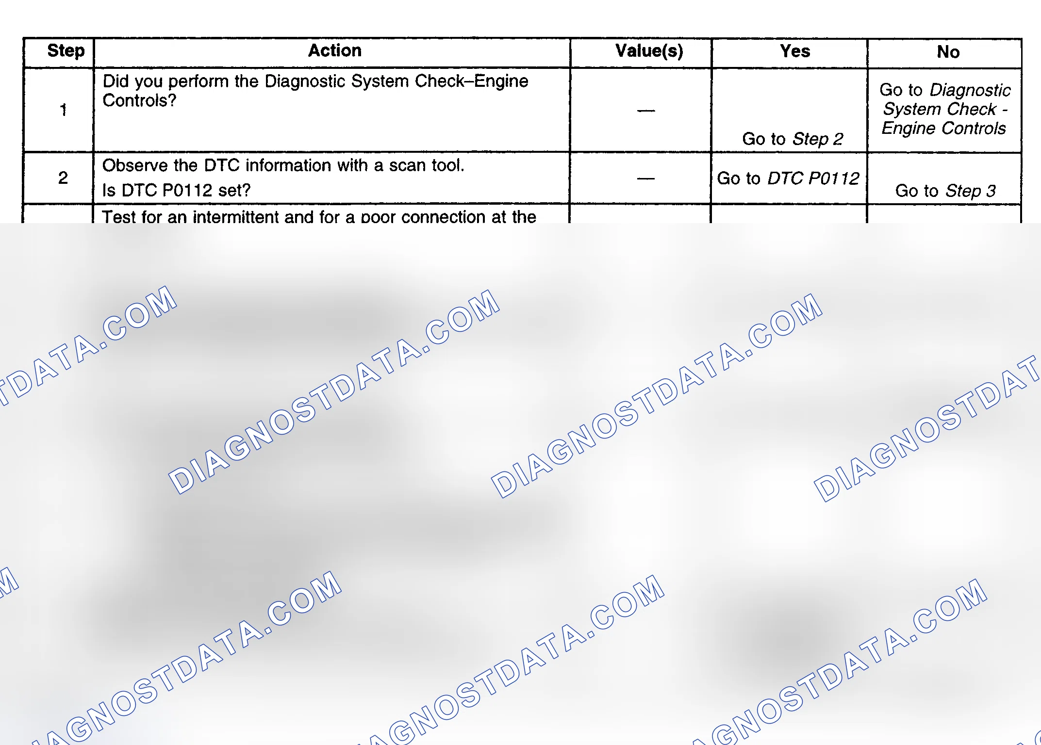 Scheme 394: Diagnostic Procedure