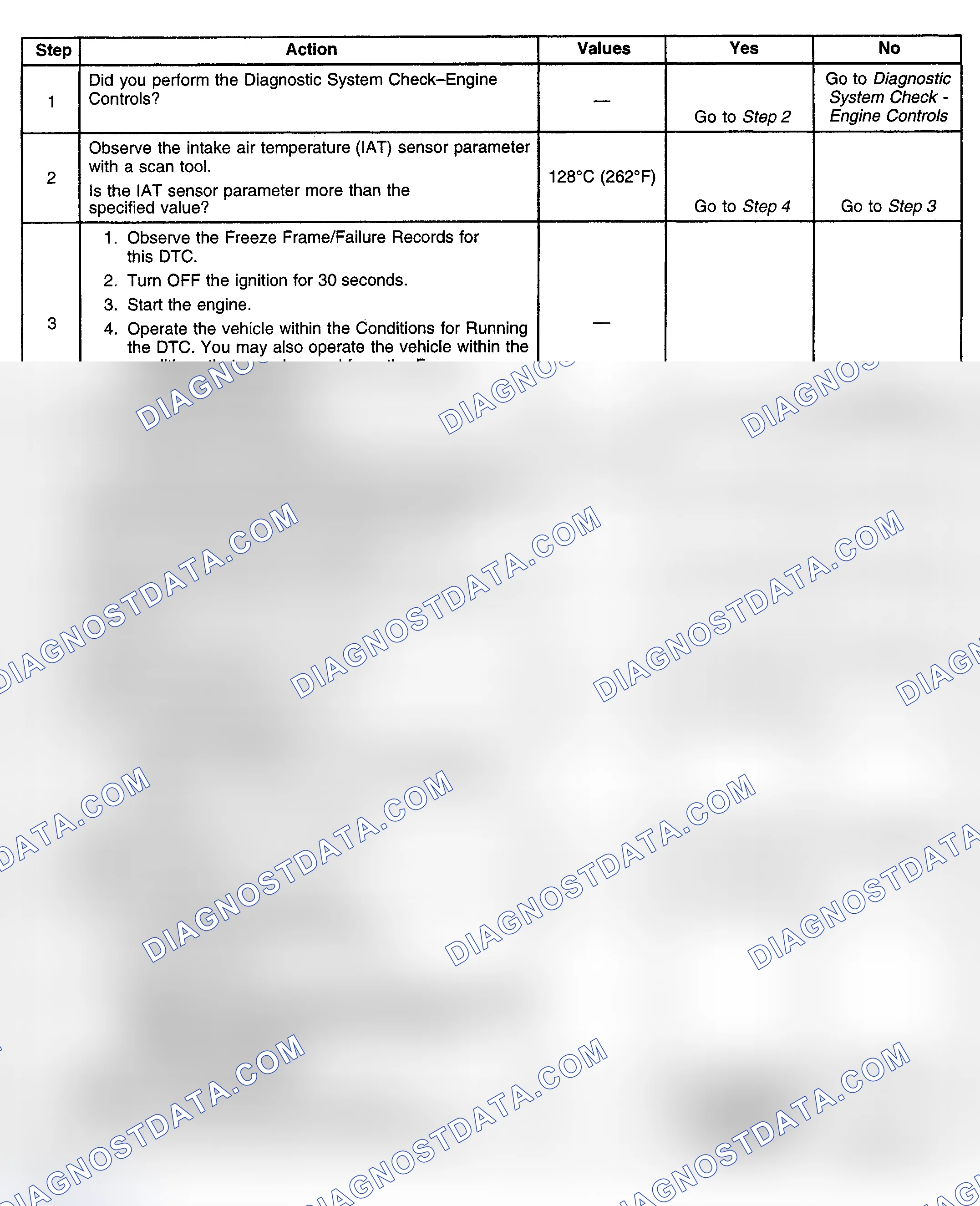 Scheme 157: Diagnostic Procedure
