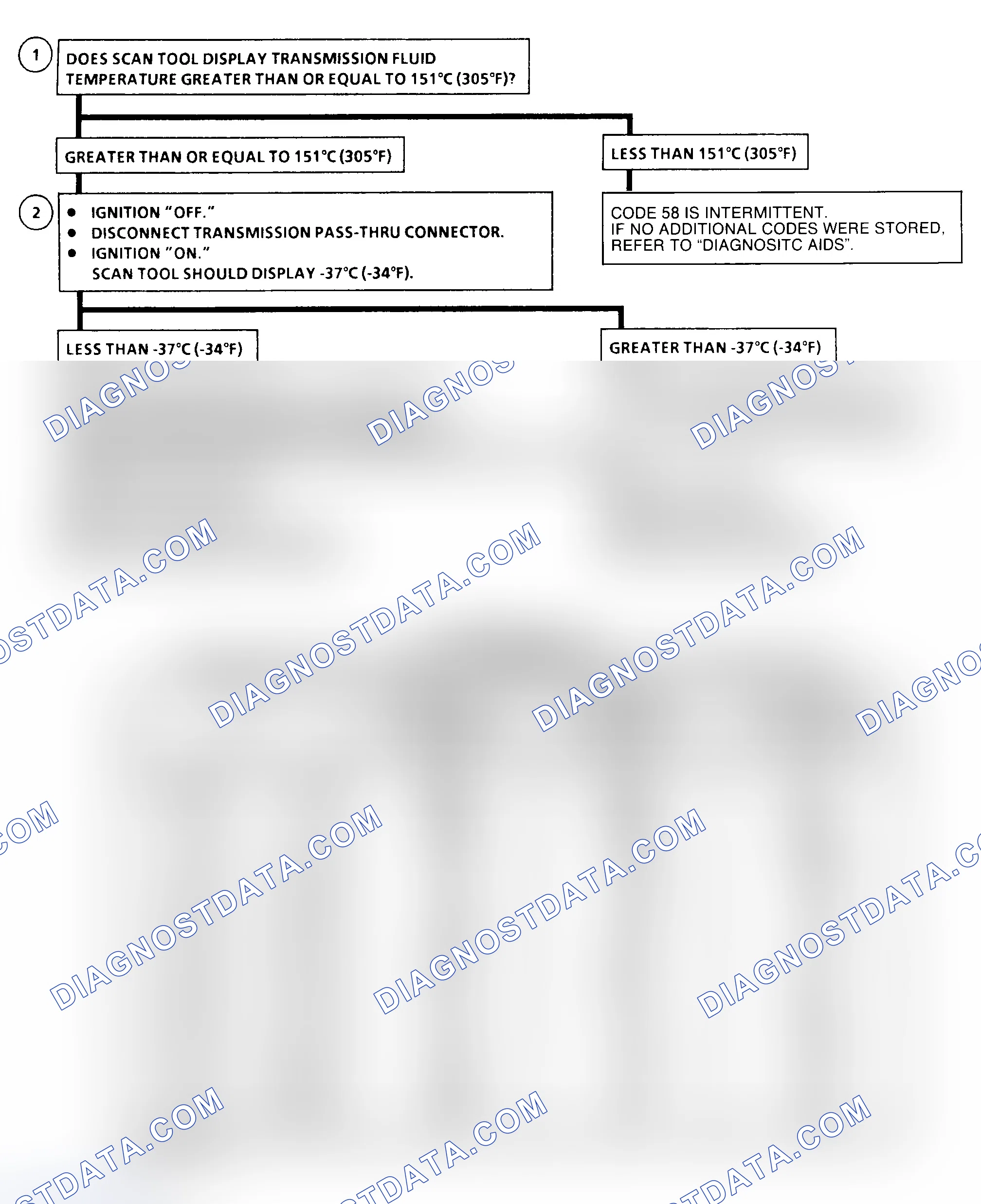 Scheme 183