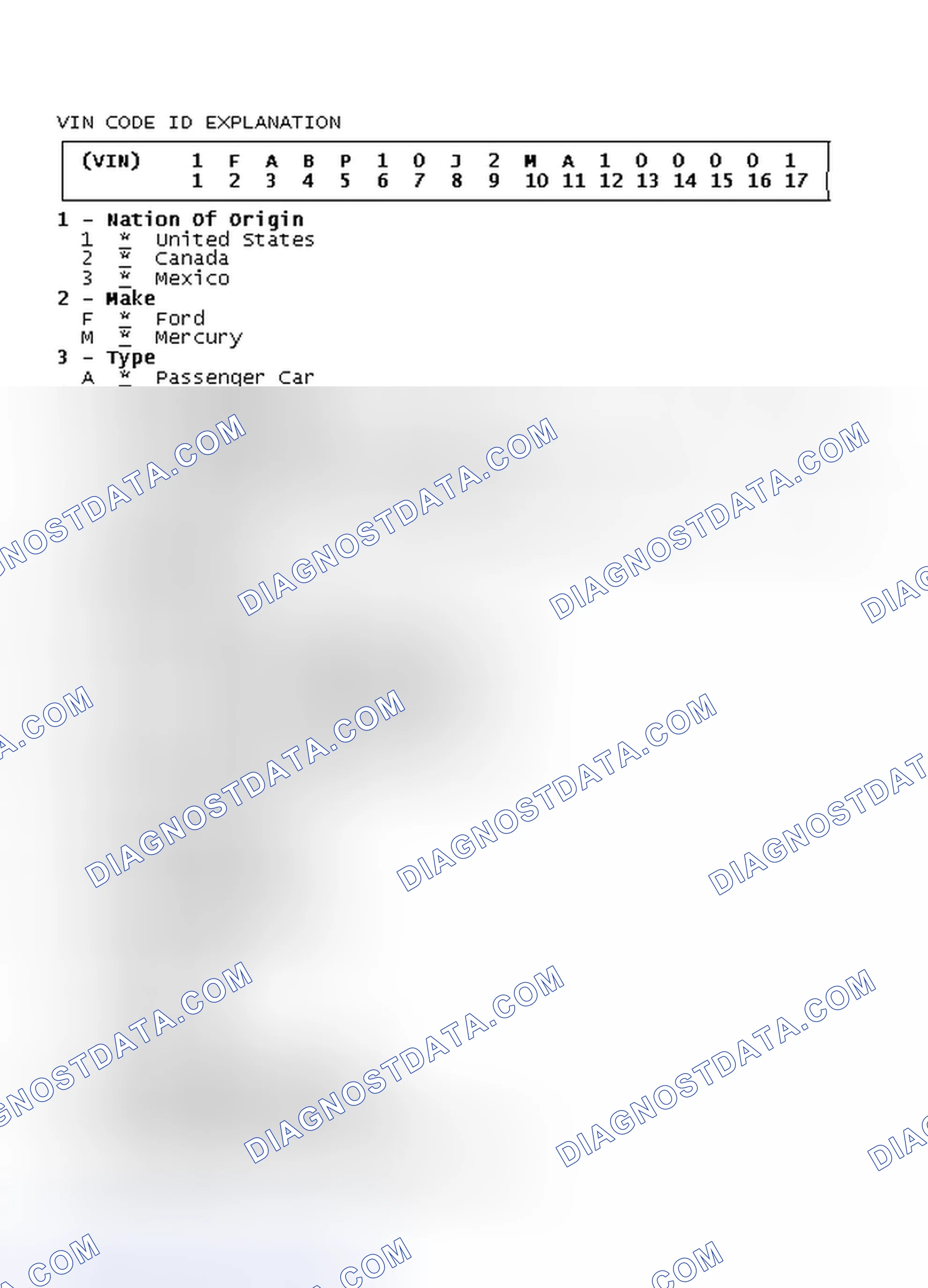 Scheme 4: VIN Code ID Explanation