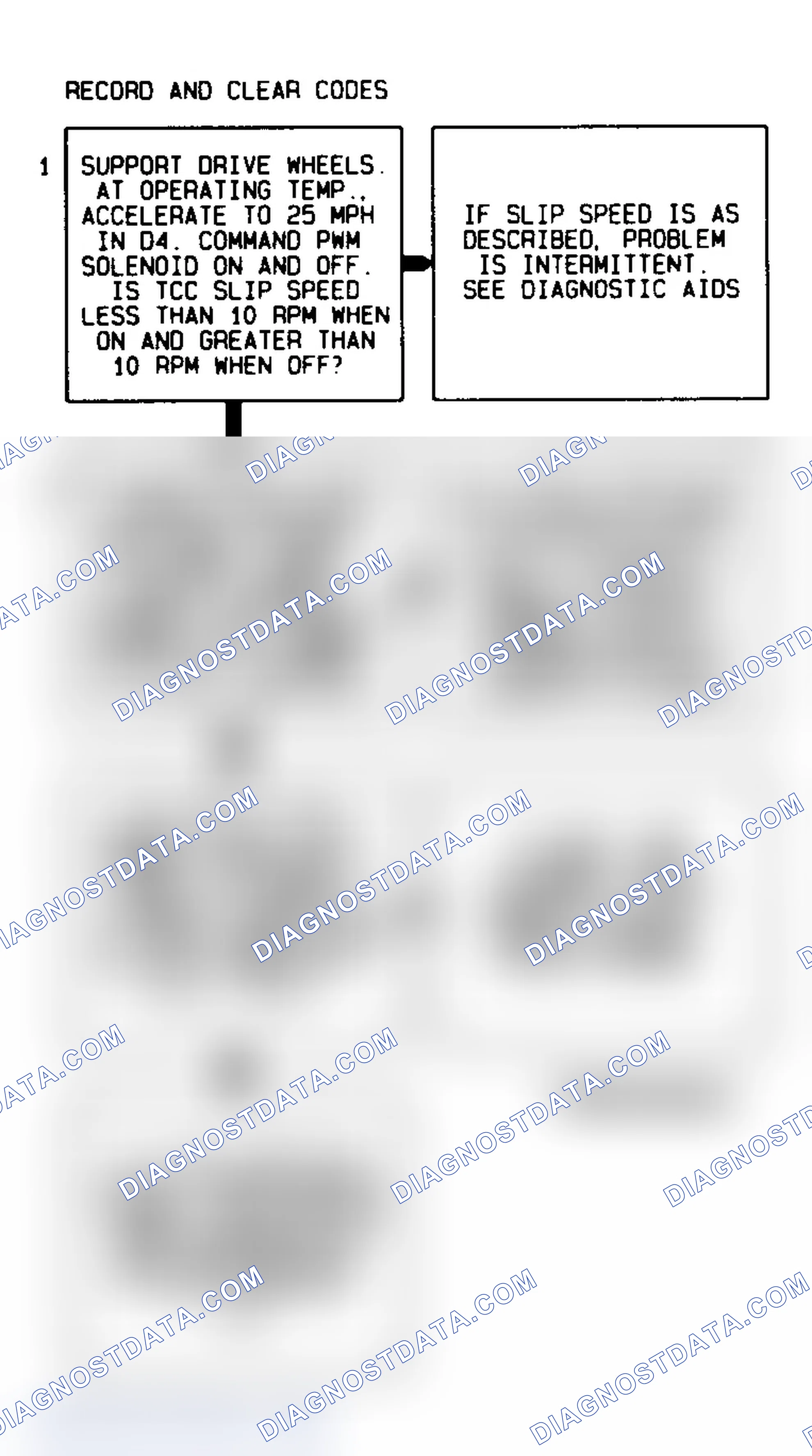 Scheme 317: Code 83 Flow Chart TCC Solenoid Circuit Fault