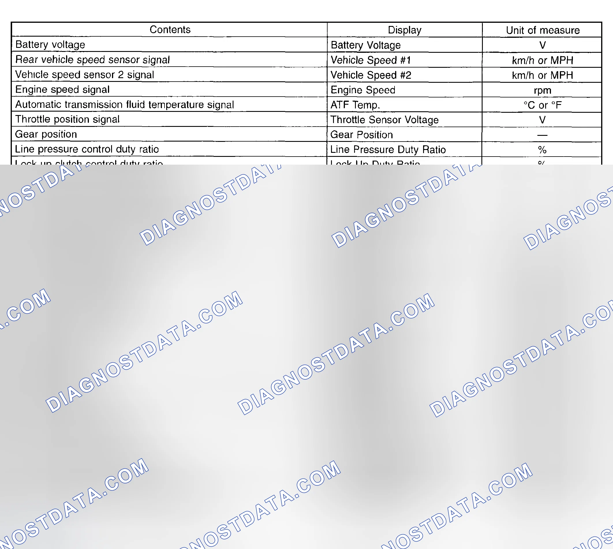 Scheme 850: READ CURRENT DATA