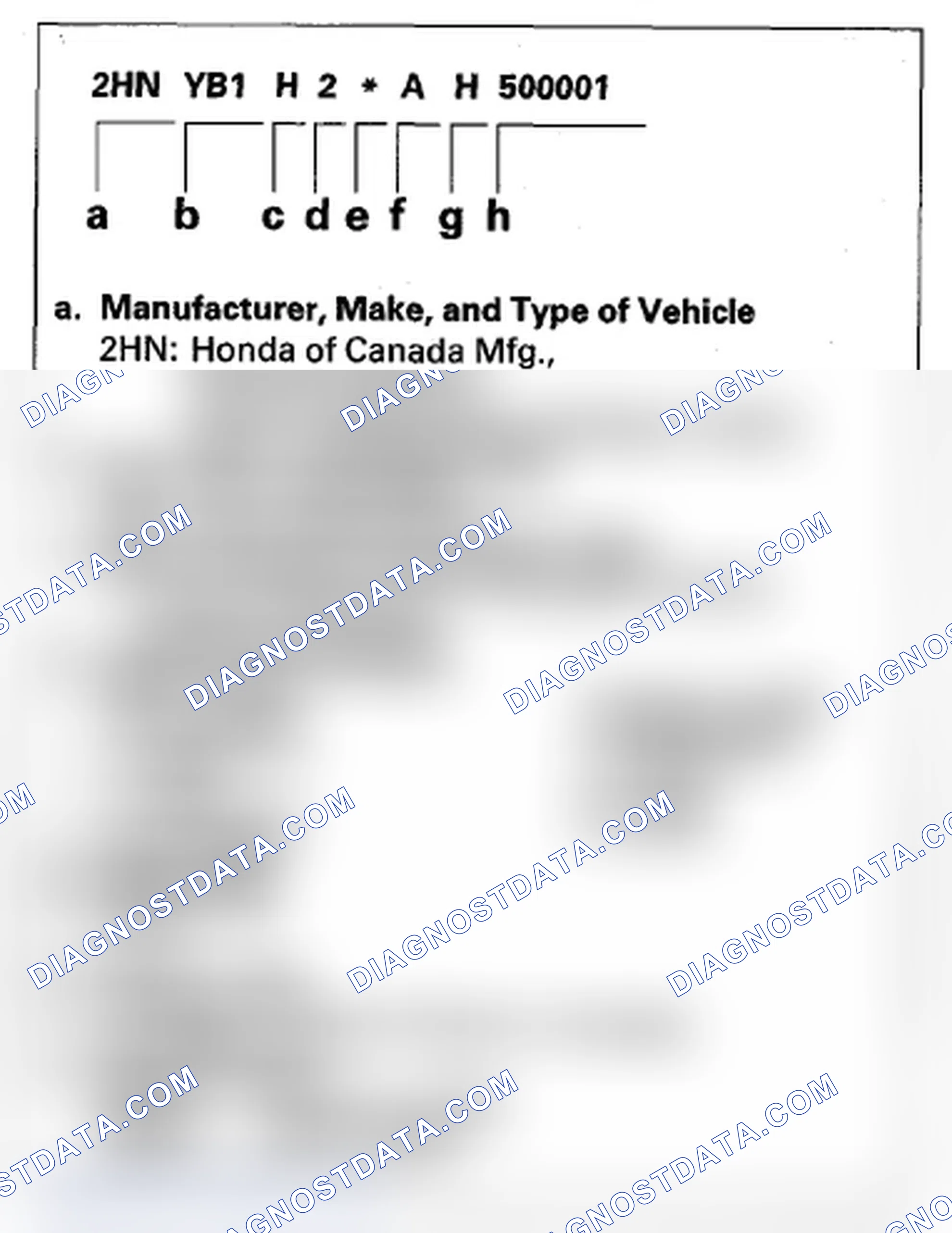 Scheme 1: Vehicle Identification Number
