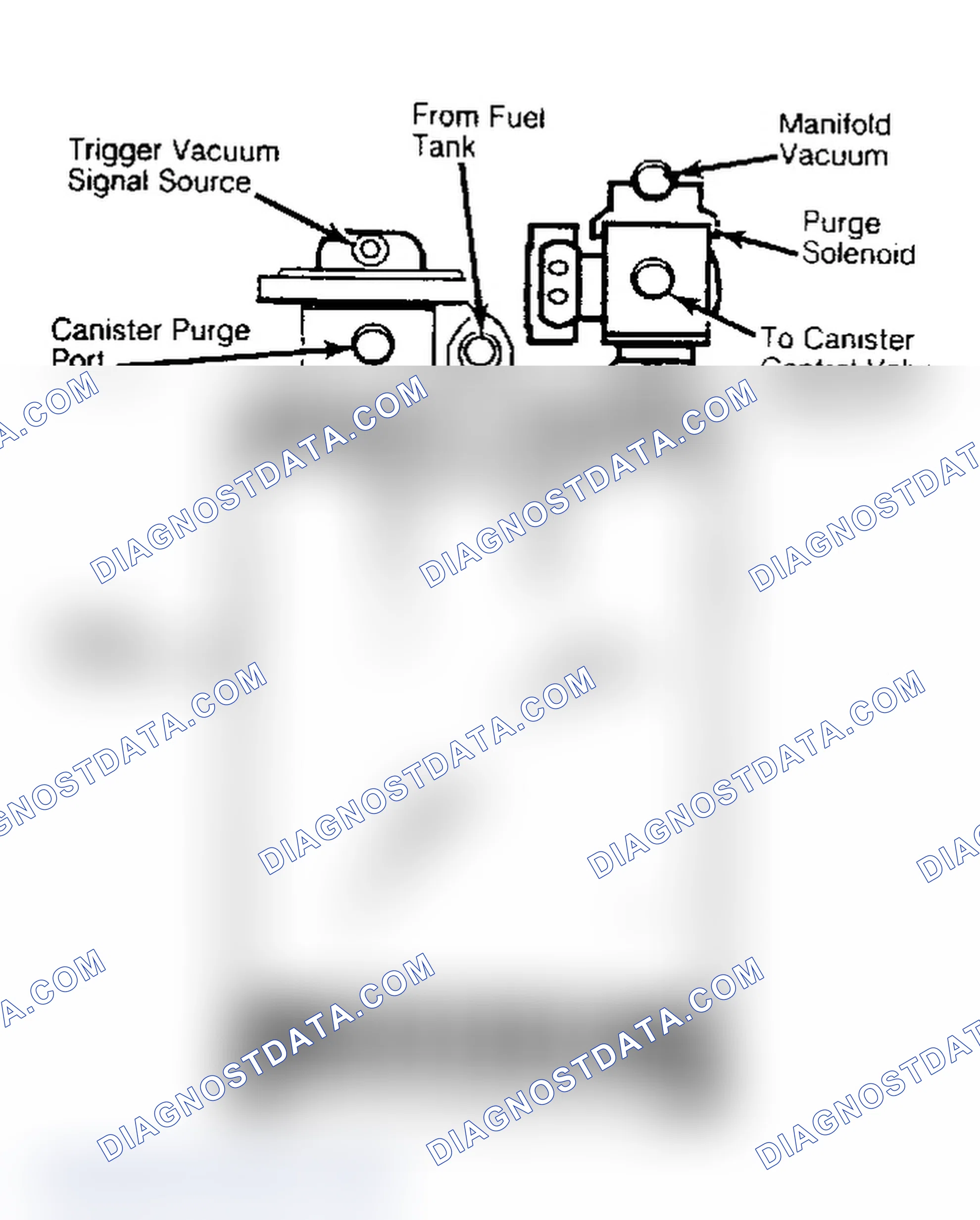 Scheme 62: Solenoid/Canister Valve Purge System (Camaro 2.8L VIN S Canister Shown)