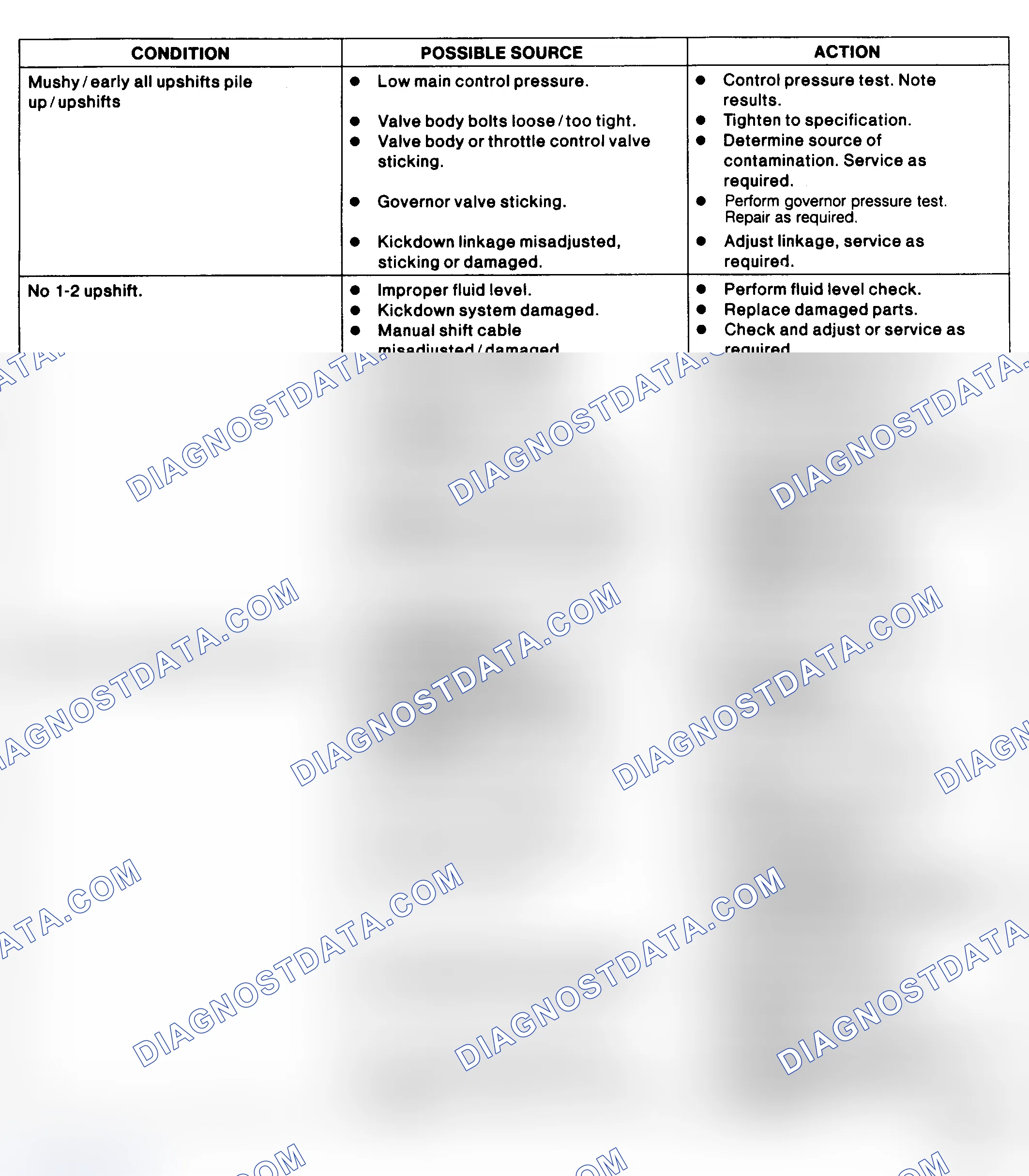 Scheme 11