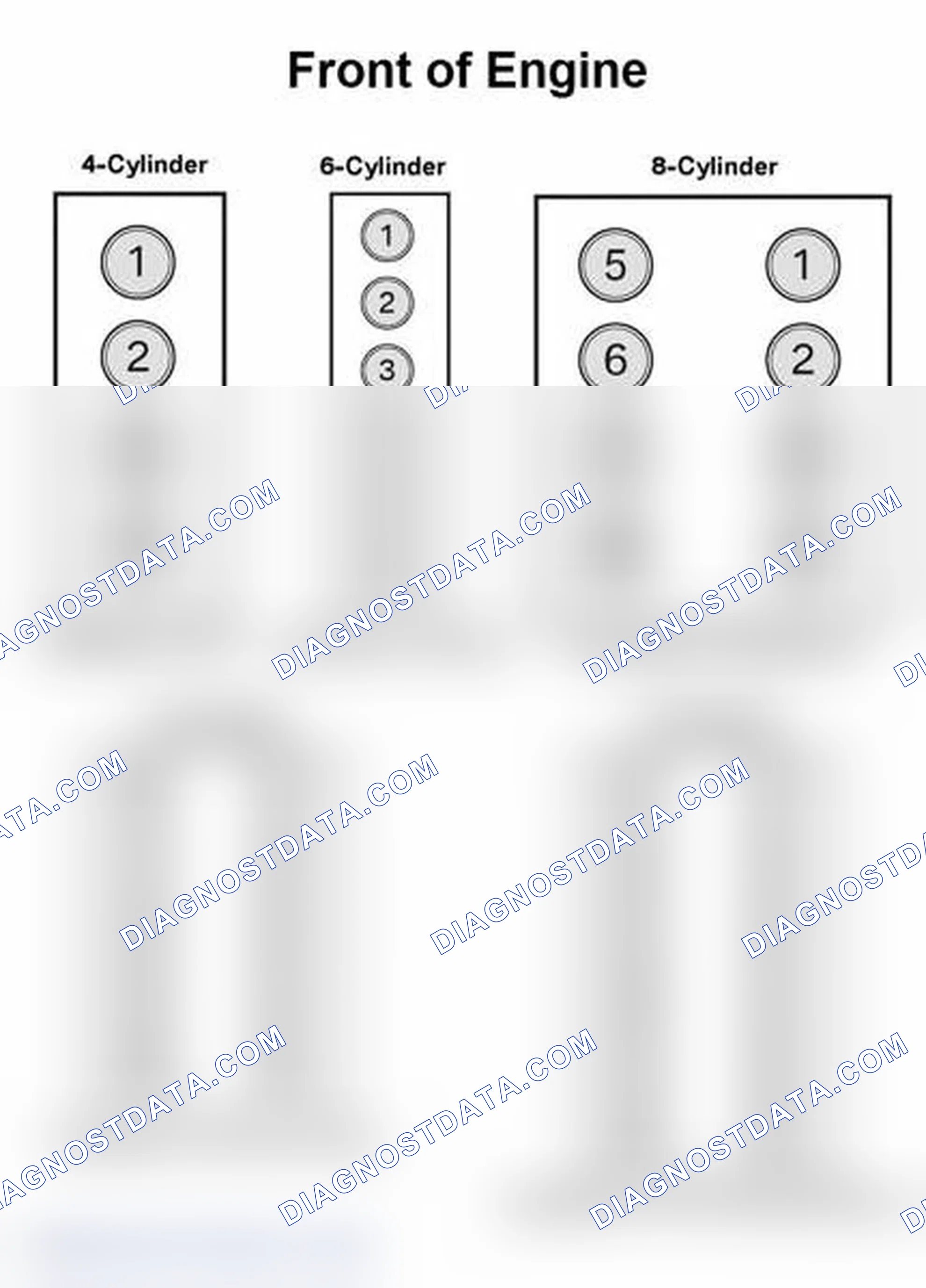 Scheme 93: Cylinder Arrangement And Firing Order