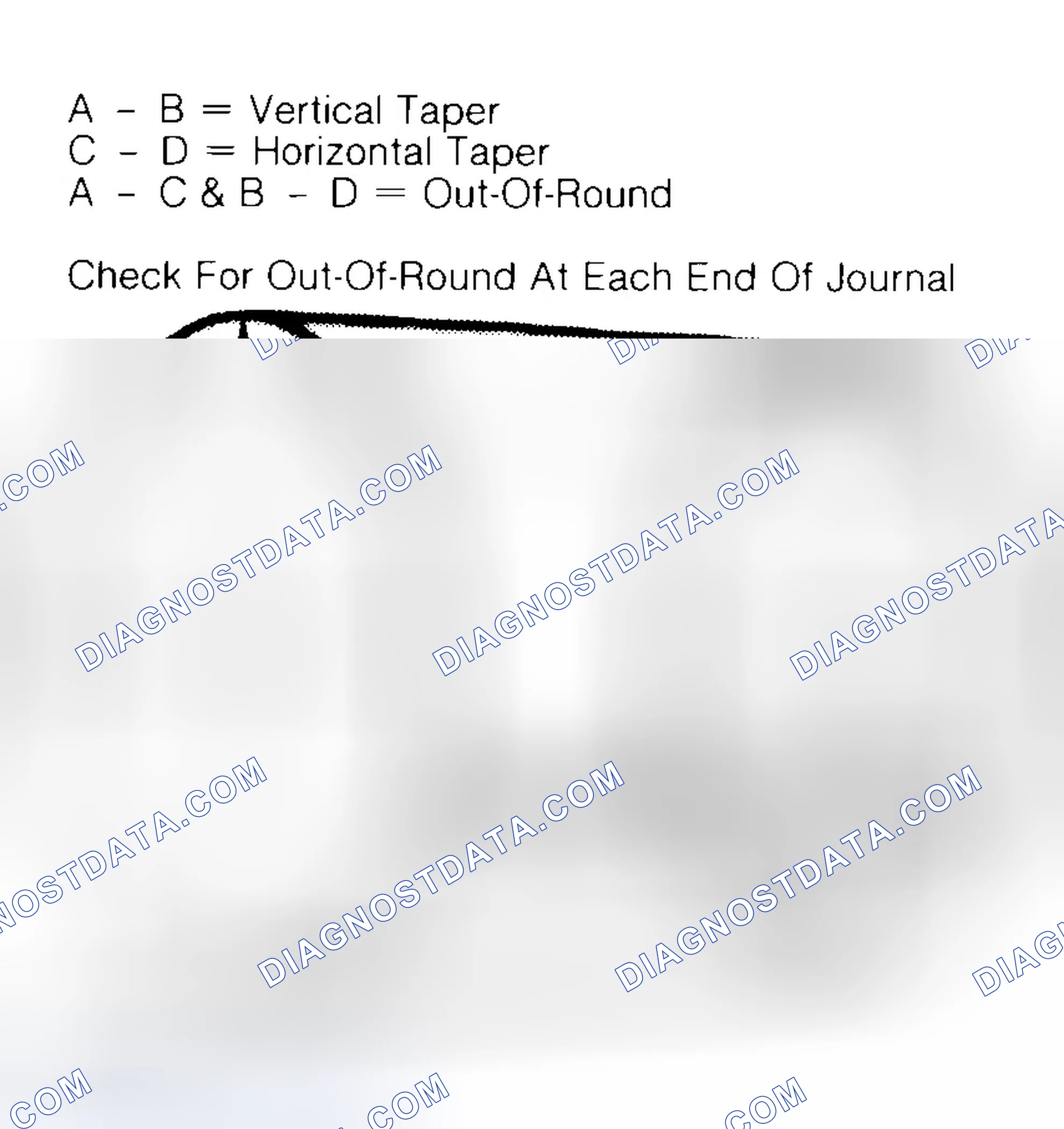 Scheme 5: Measuring Crankshaft Journals