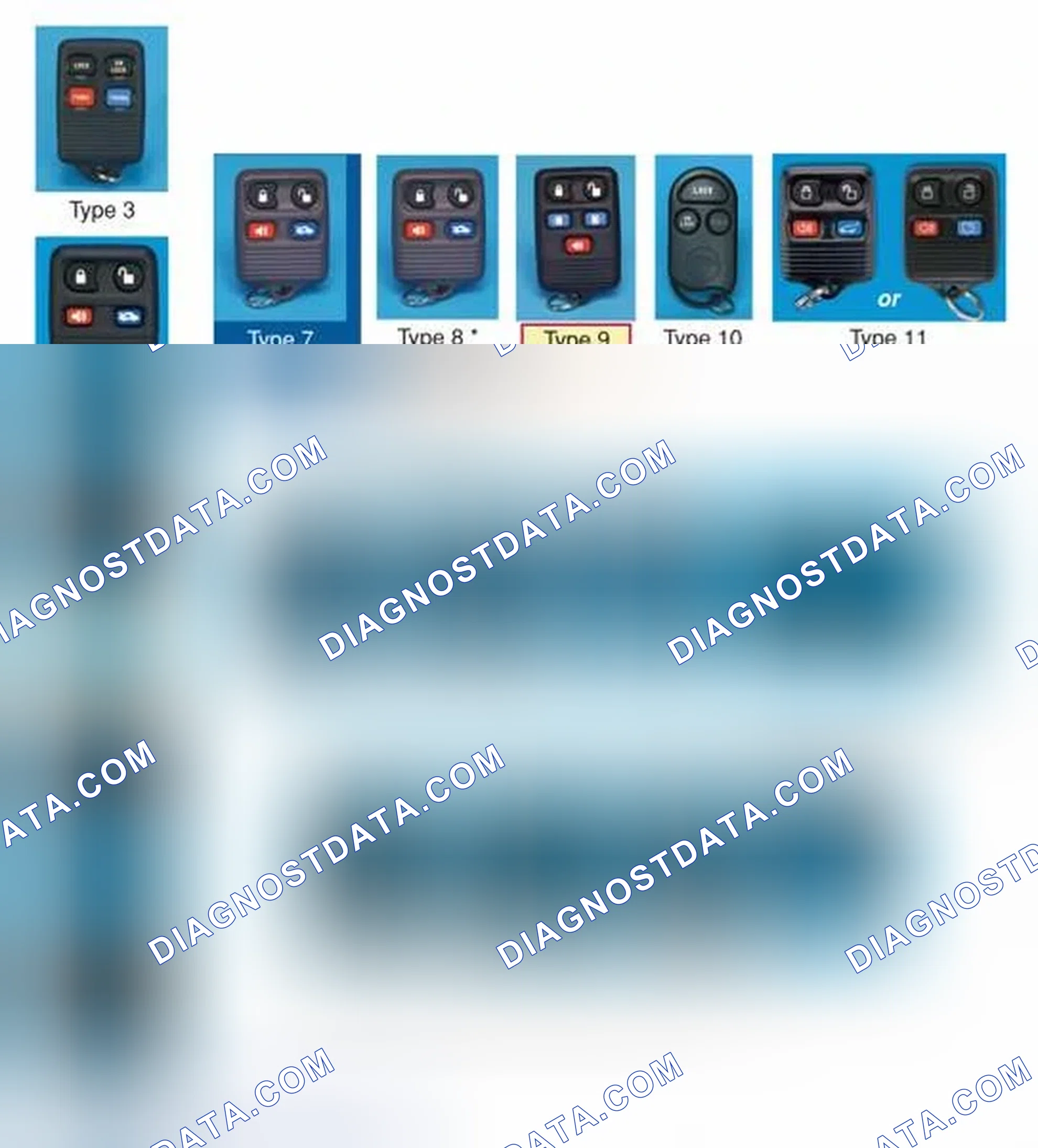 Scheme 53: TRANSMITTER TYPE IDENTIFICATION