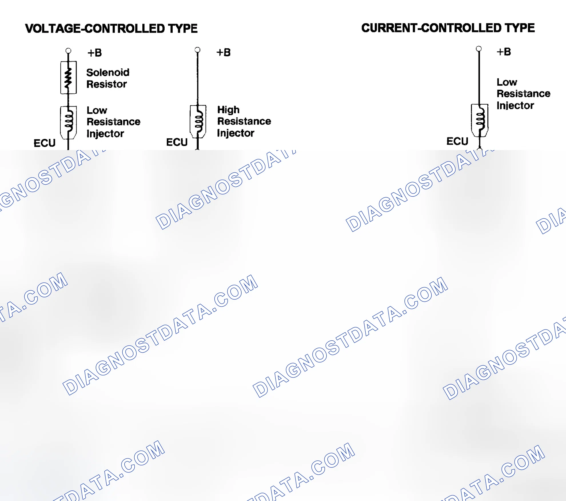 Scheme 4: Injector Driver Types - Current and Voltage