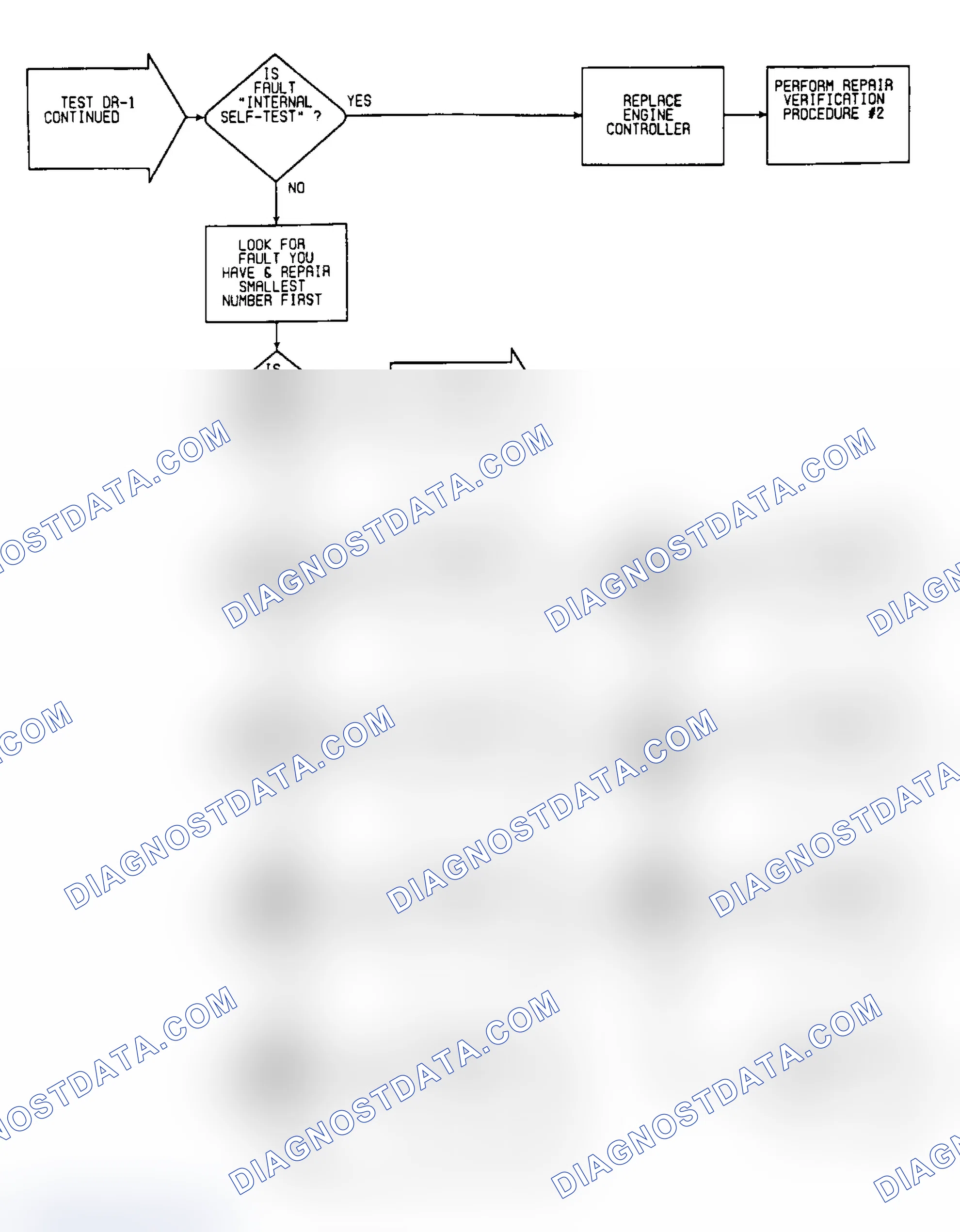 Scheme 39: DR1: Flow Chart (2 of 4)