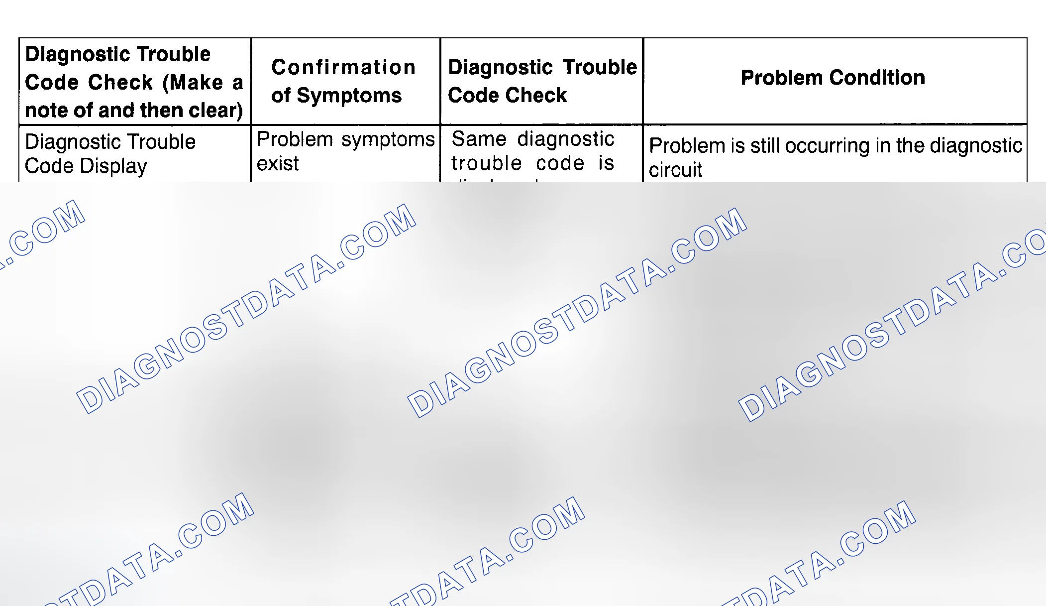 Scheme 38: DIAGNOSTIC TROUBLE CODE CHECK PROCEDURE