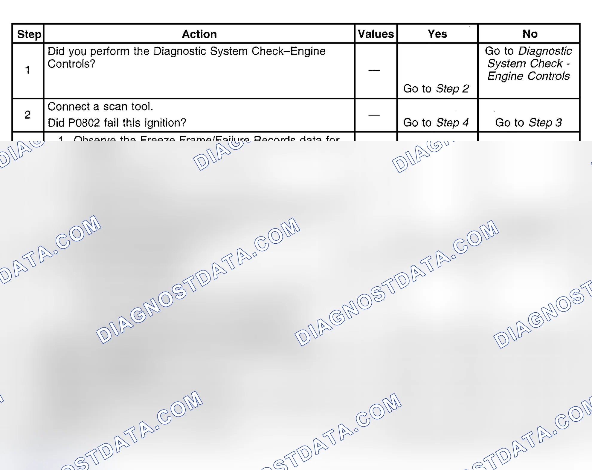 Scheme 710: Diagnostic Procedure
