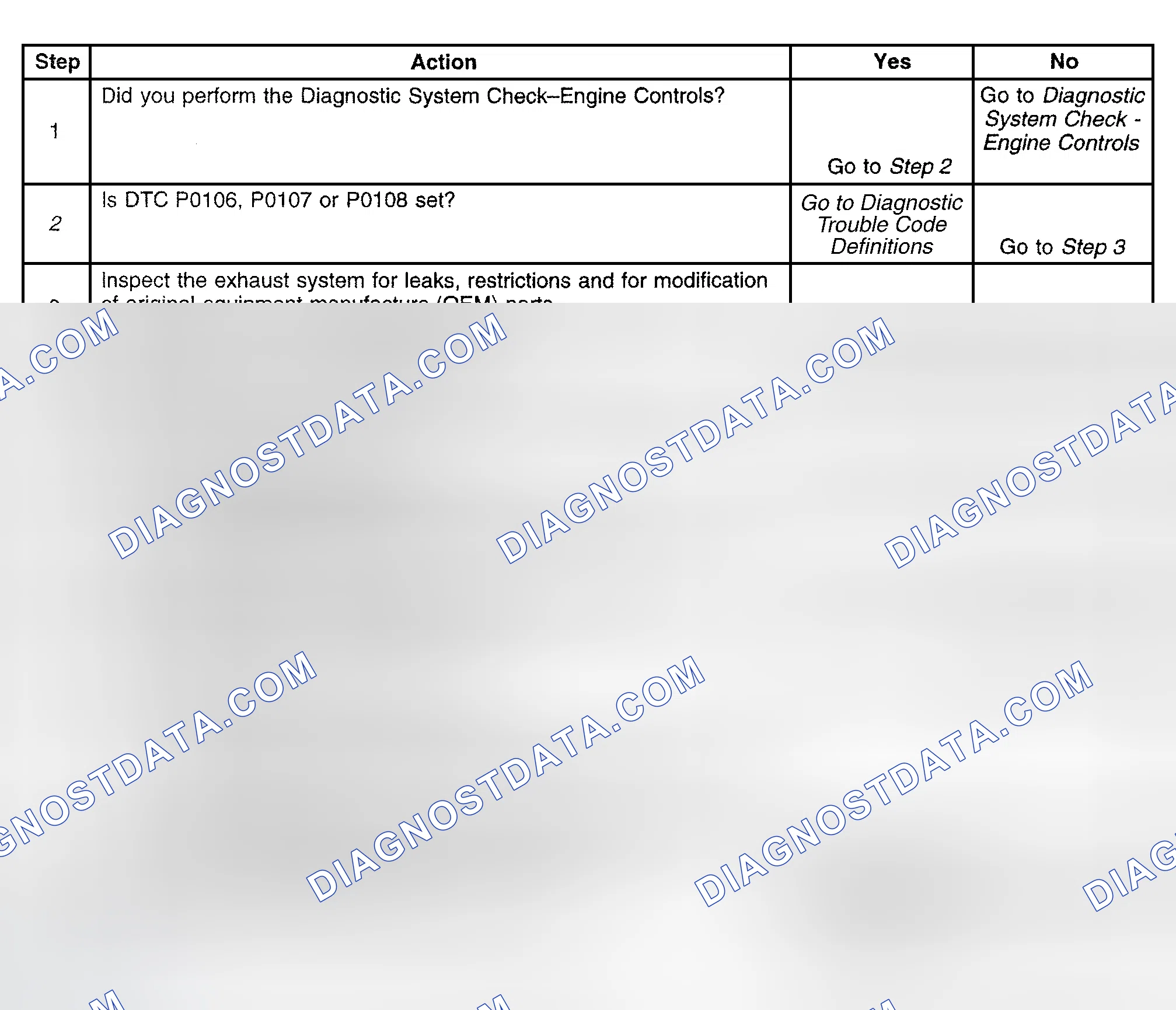 Scheme 573: Diagnostic Procedure