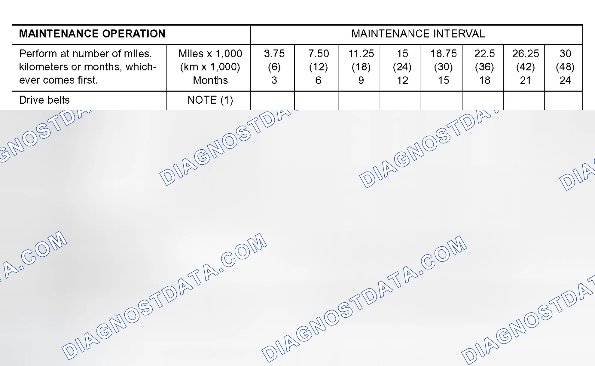 Scheme 15: EMISSION CONTROL SYSTEM MAINTENANCE