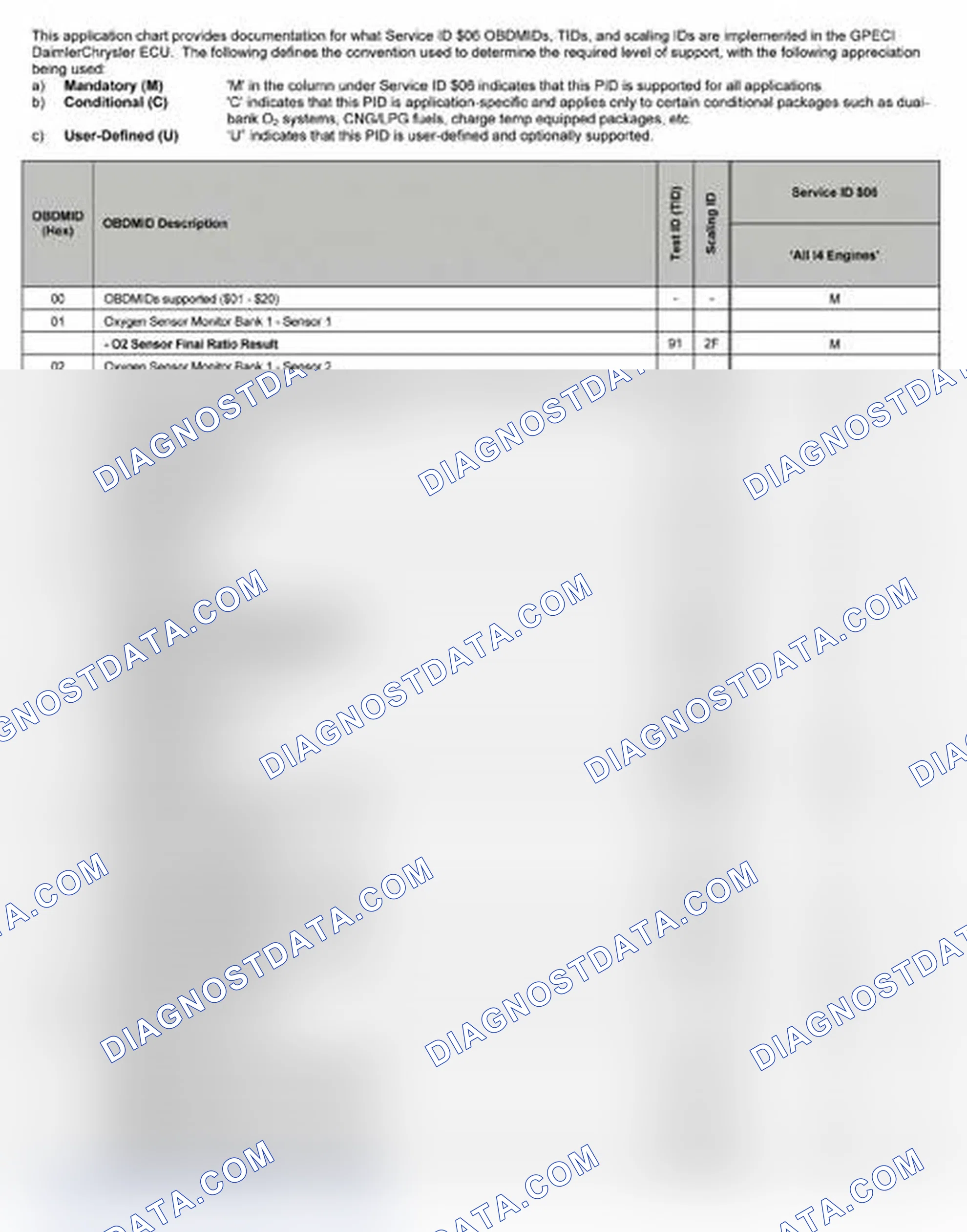Scheme 23: 2007